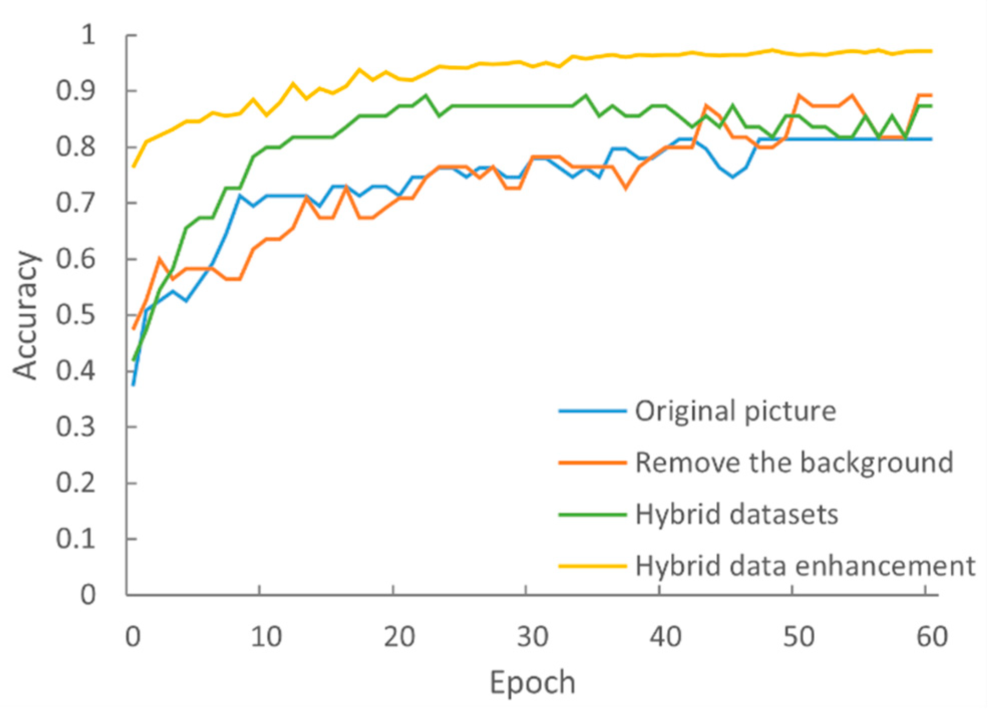 Agronomy 13 02924 g007