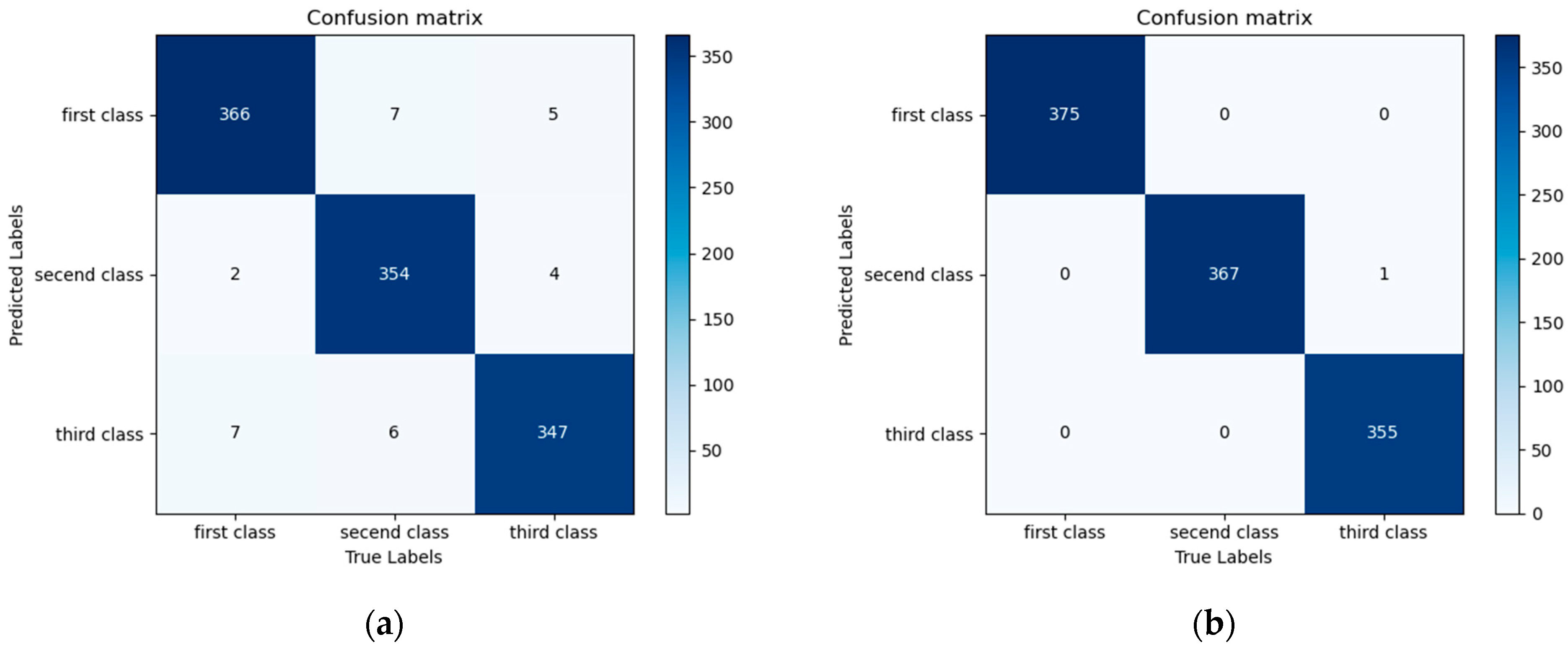 Agronomy 13 02924 g010
