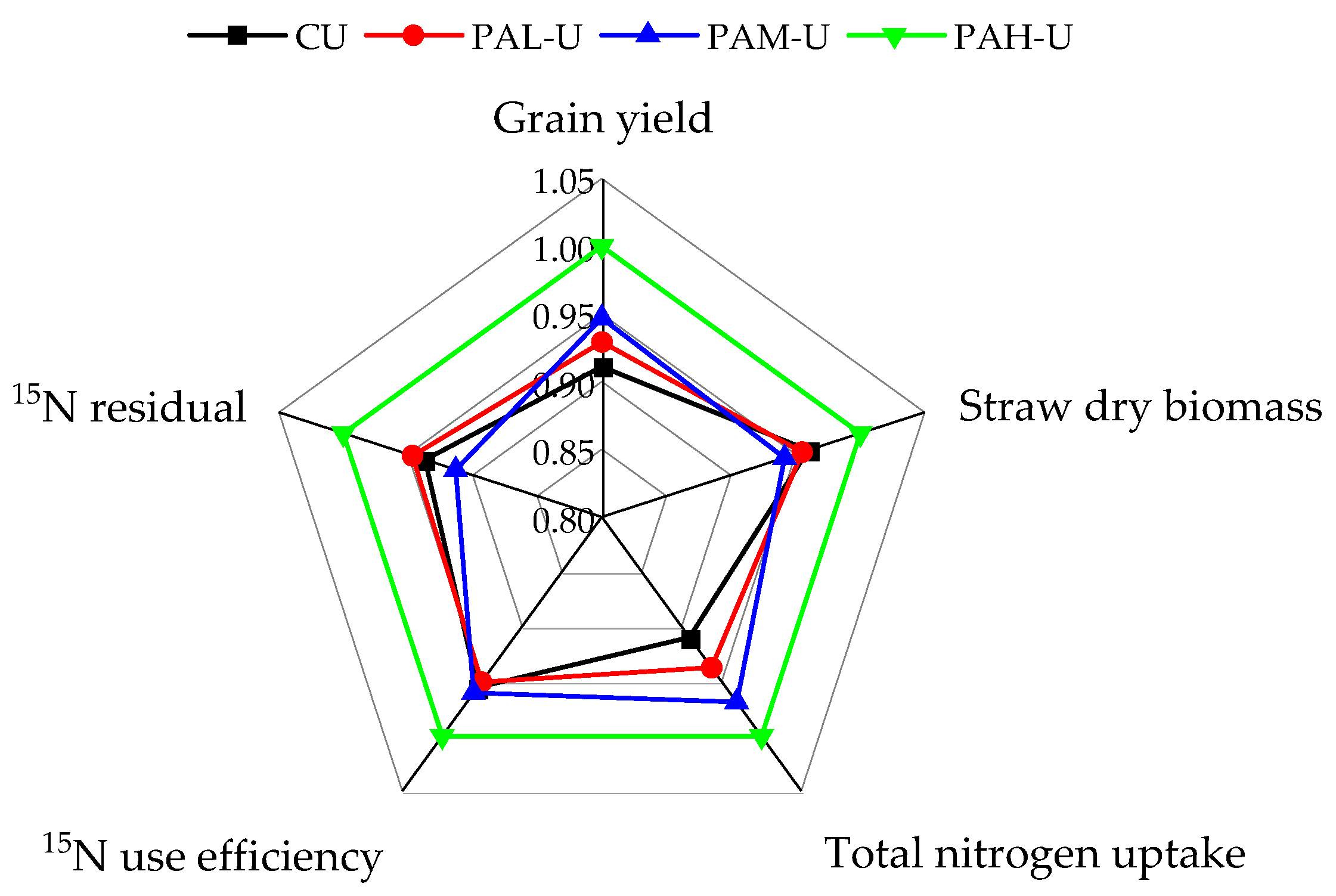 Agronomy 13 02933 g003
