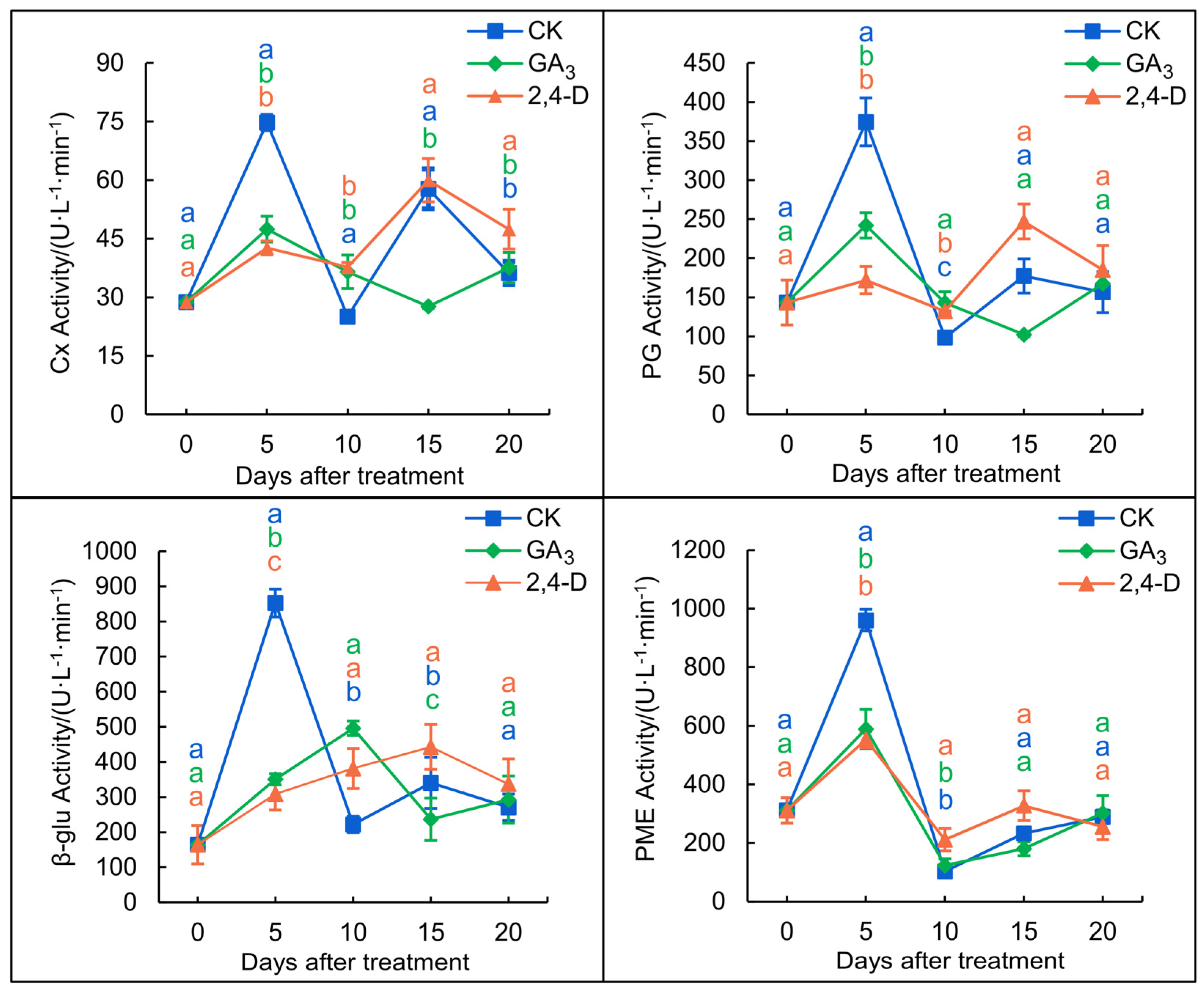 Agronomy 13 02937 g003