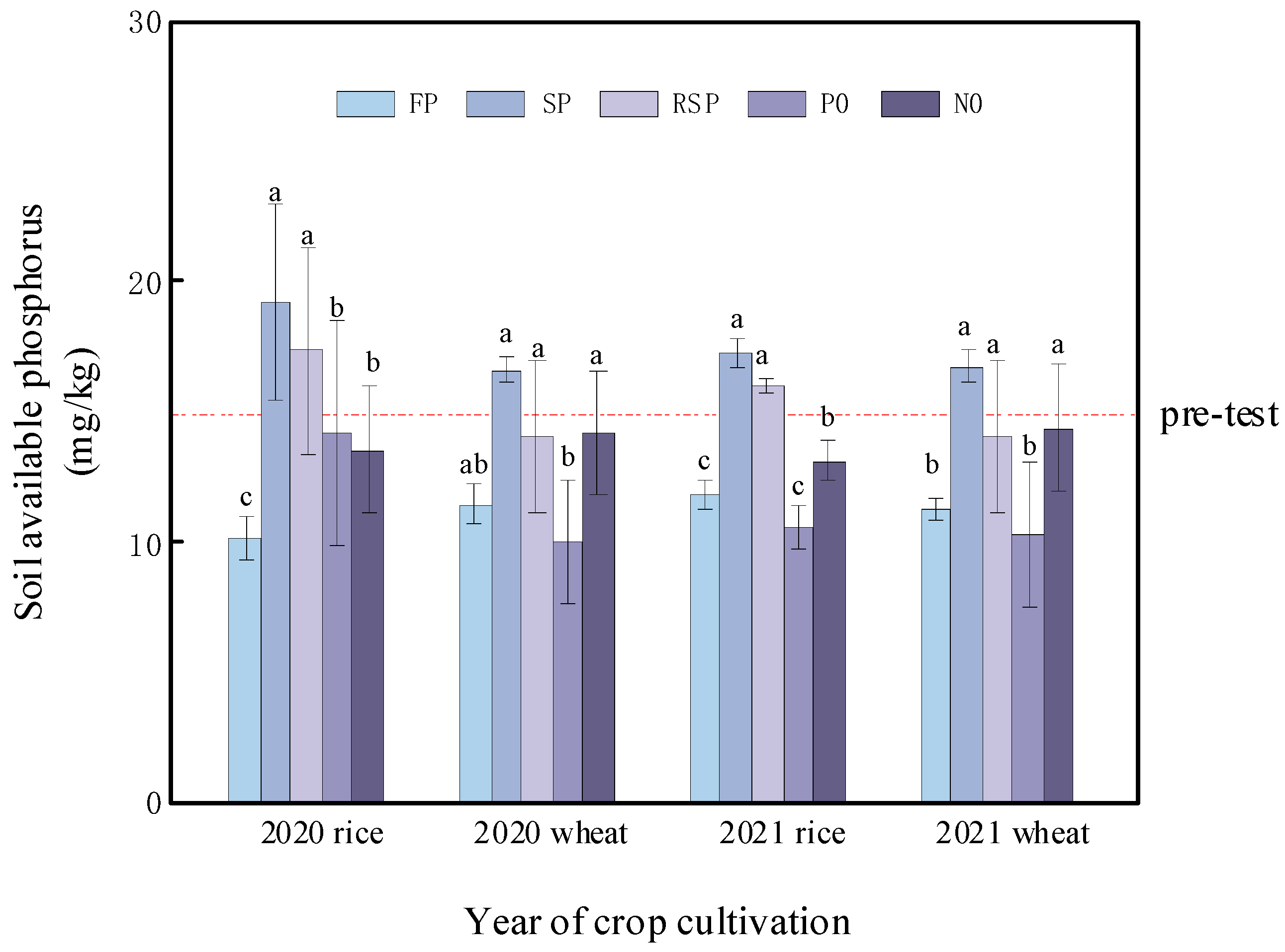 Agronomy 13 02948 g004