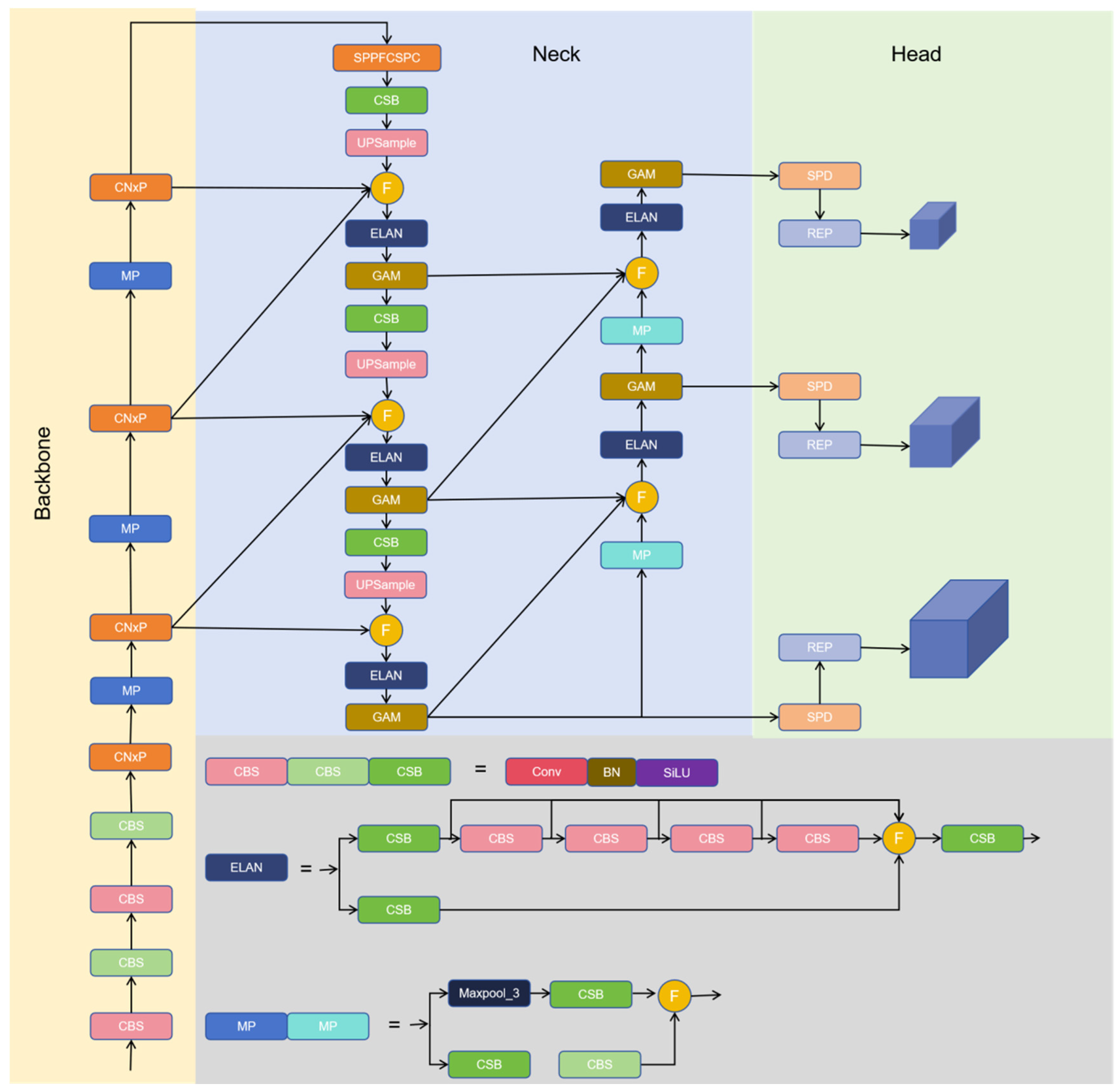 Agronomy | Free Full-Text | YOLO v7-CS: A YOLO v7-Based Model for ...