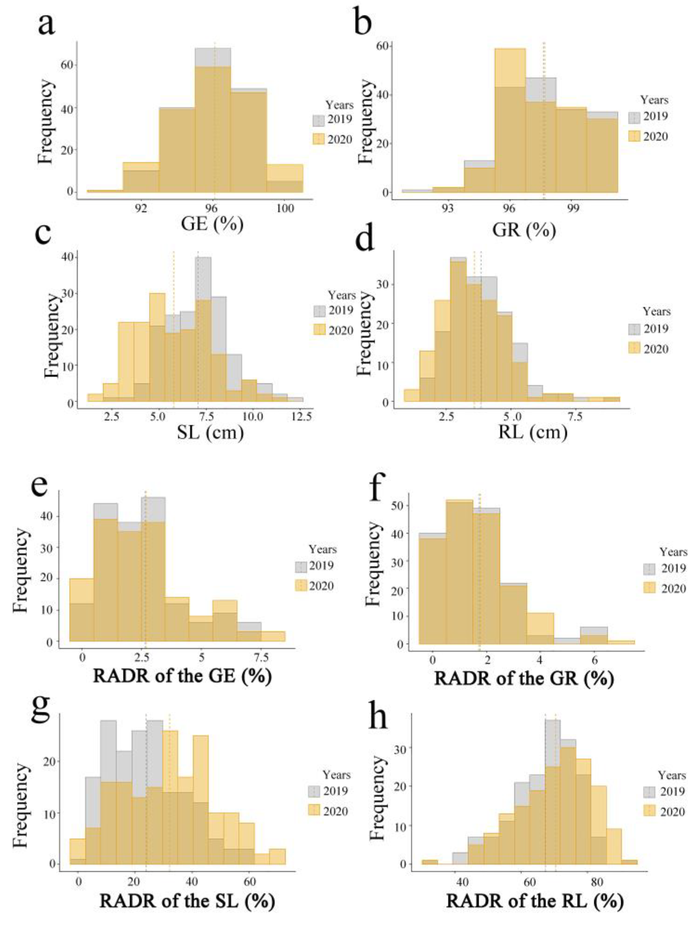Agronomy 13 02954 g001