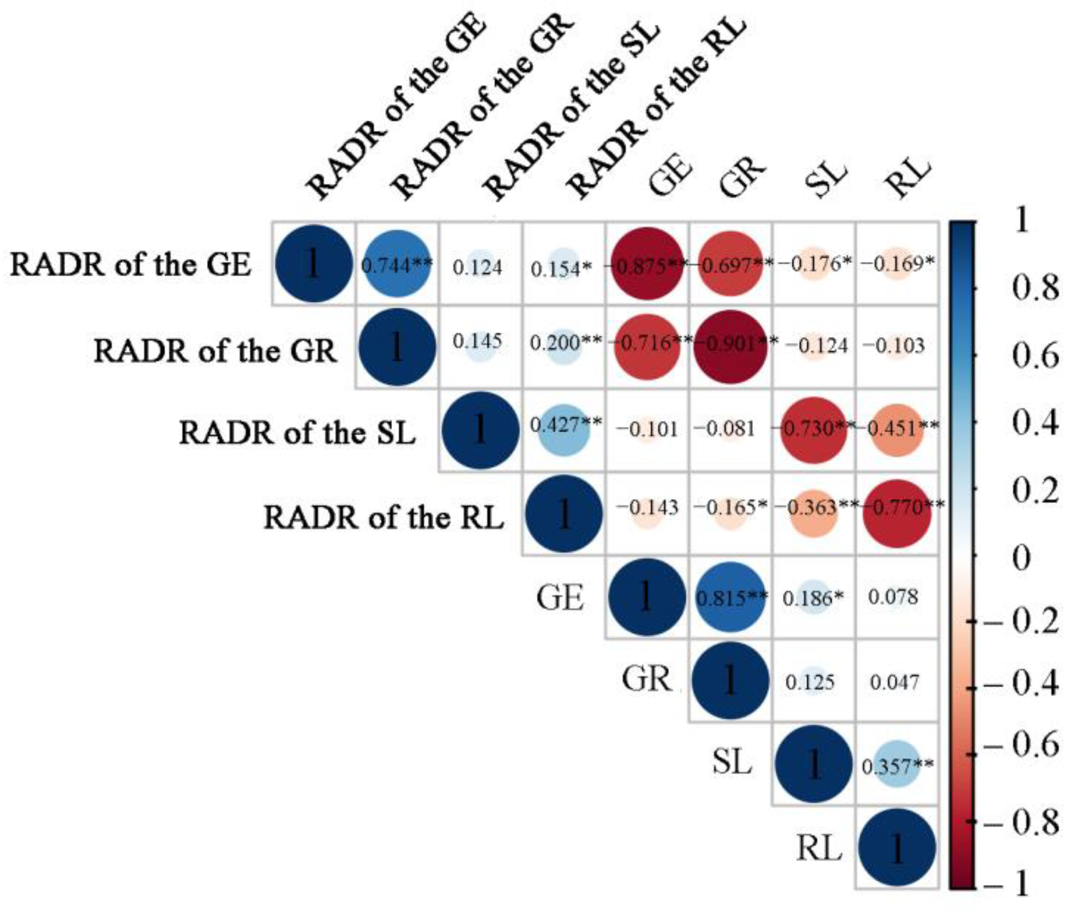Agronomy 13 02954 g003