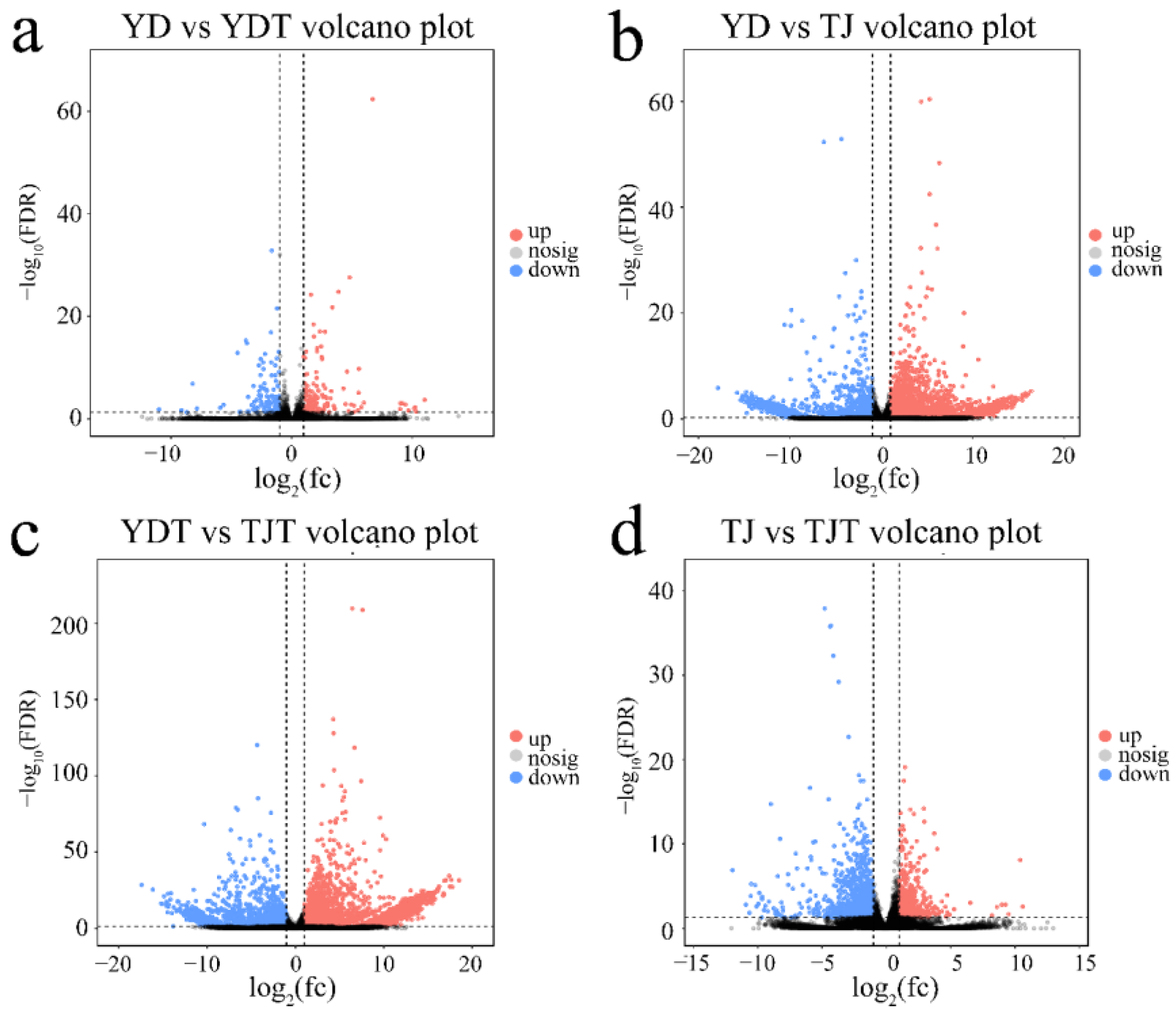 Agronomy 13 02954 g007