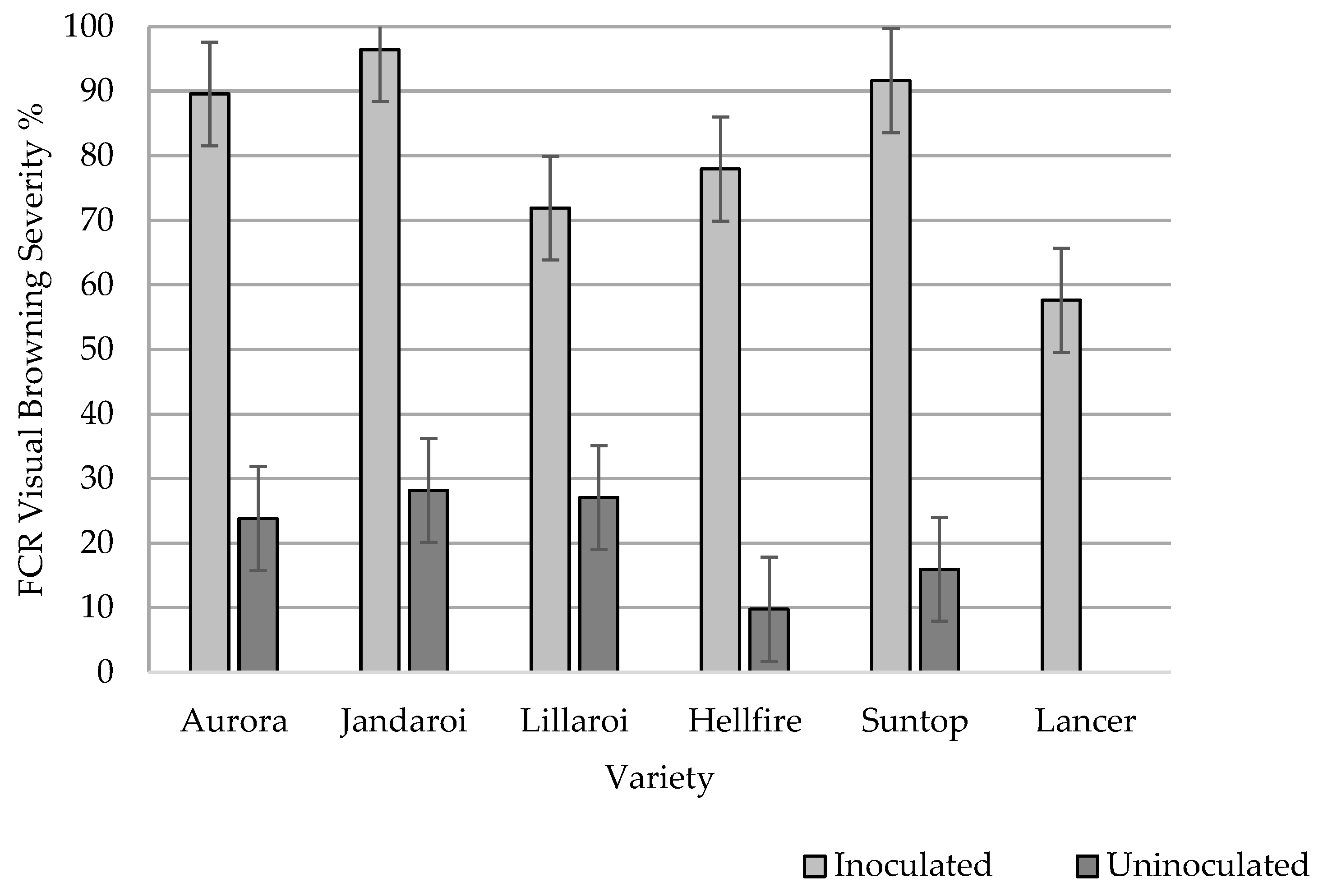 Agronomy 13 02955 g003