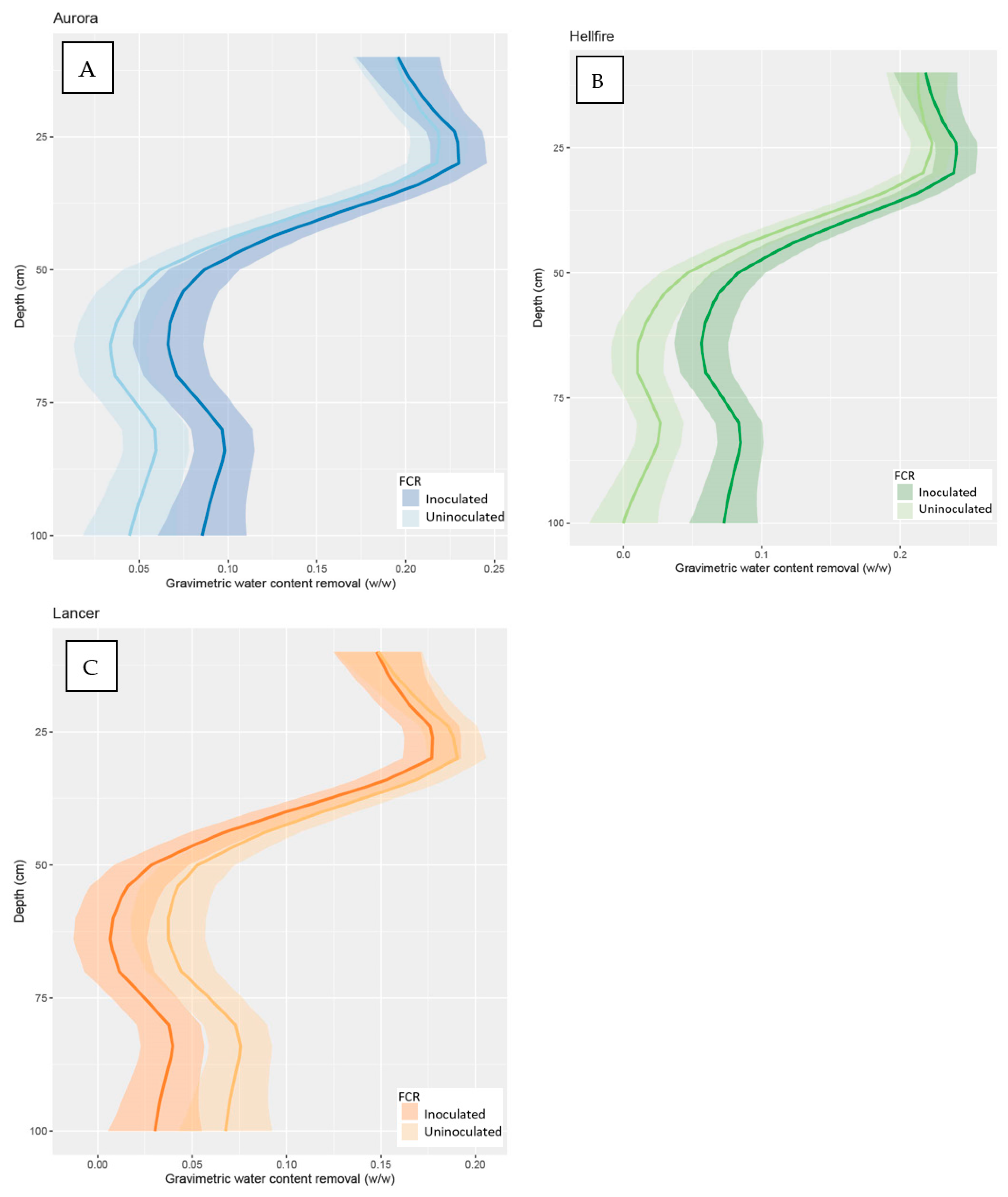 Agronomy 13 02955 g006