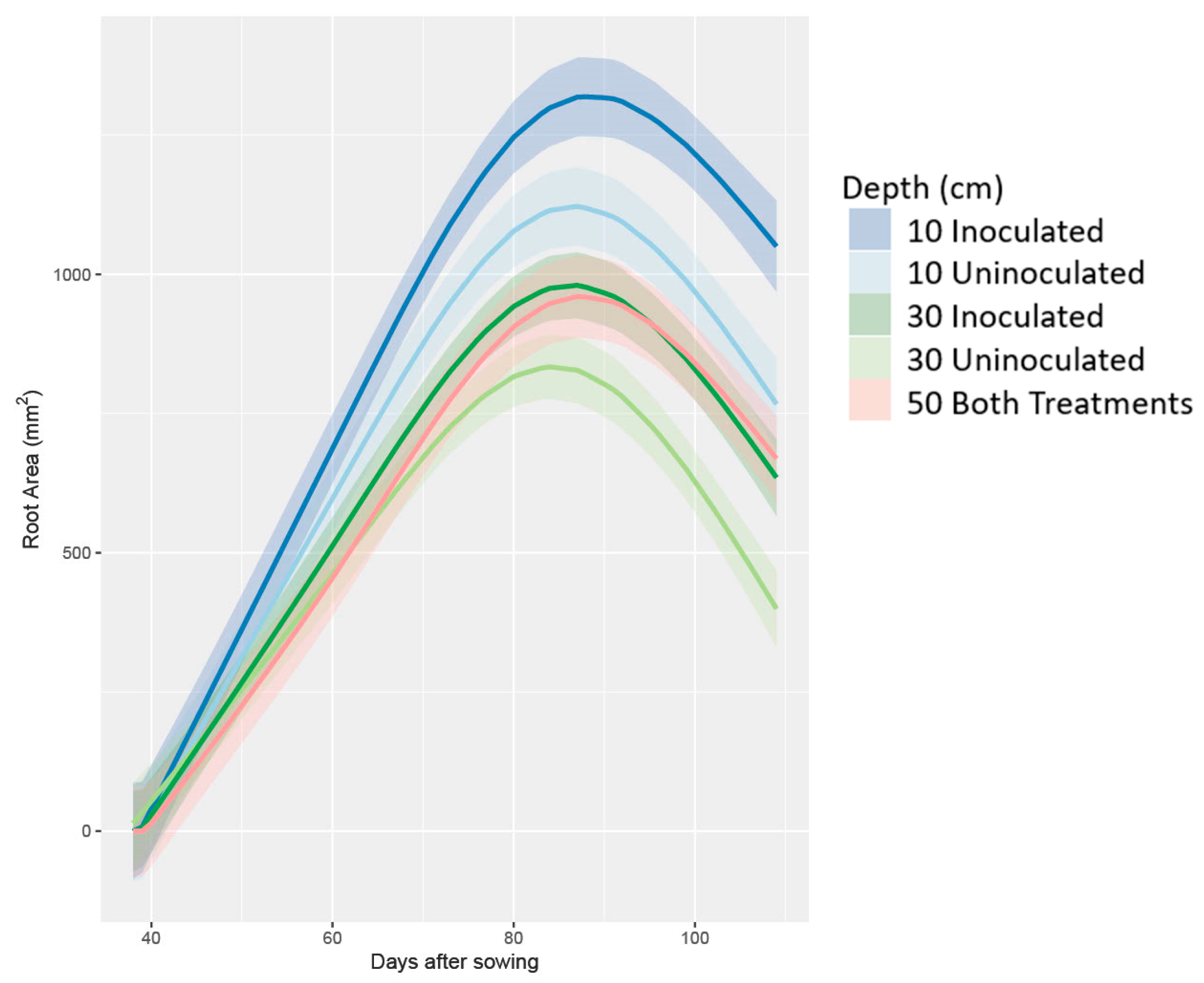 Agronomy 13 02955 g007