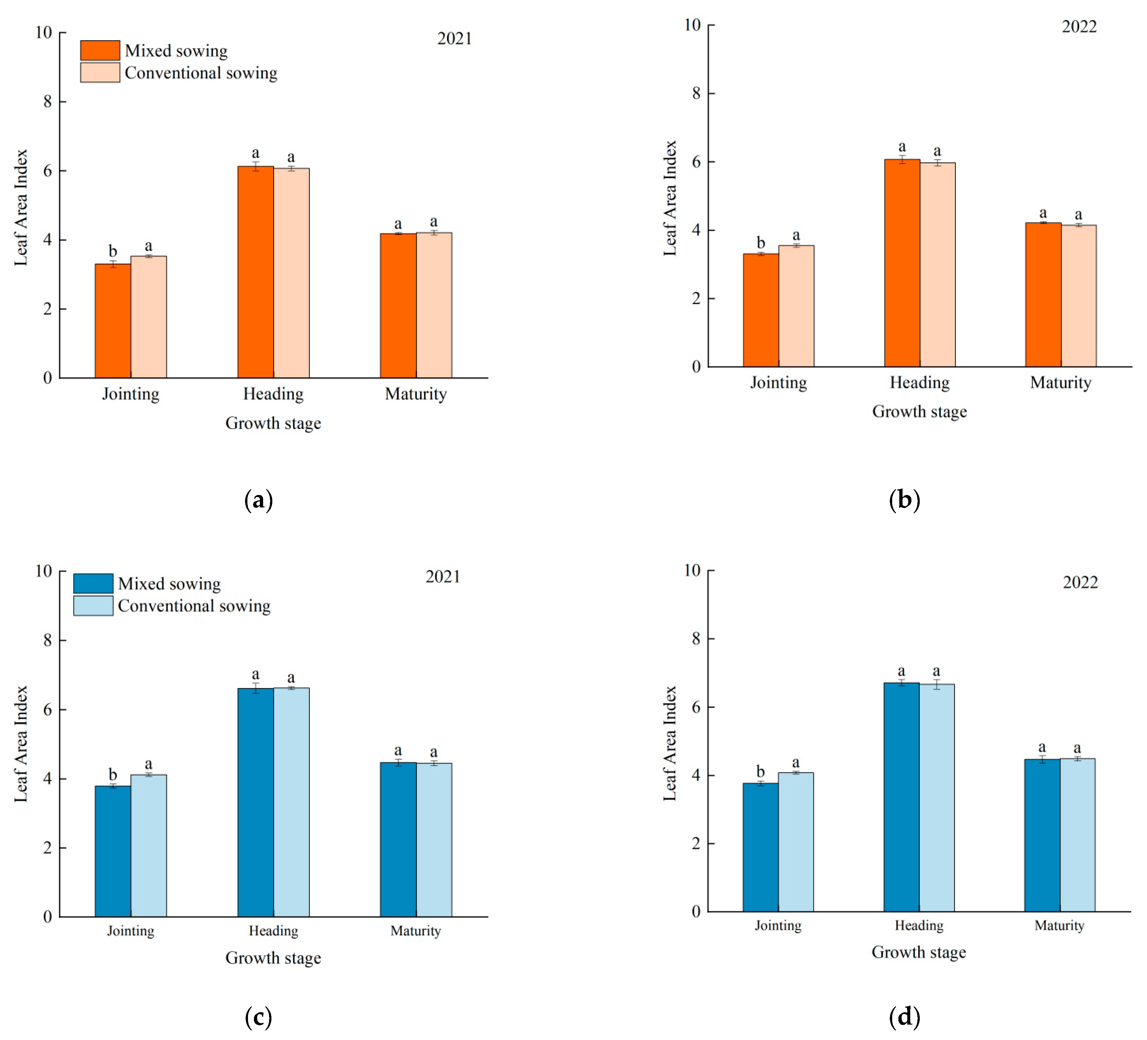 Agronomy 13 02961 g004