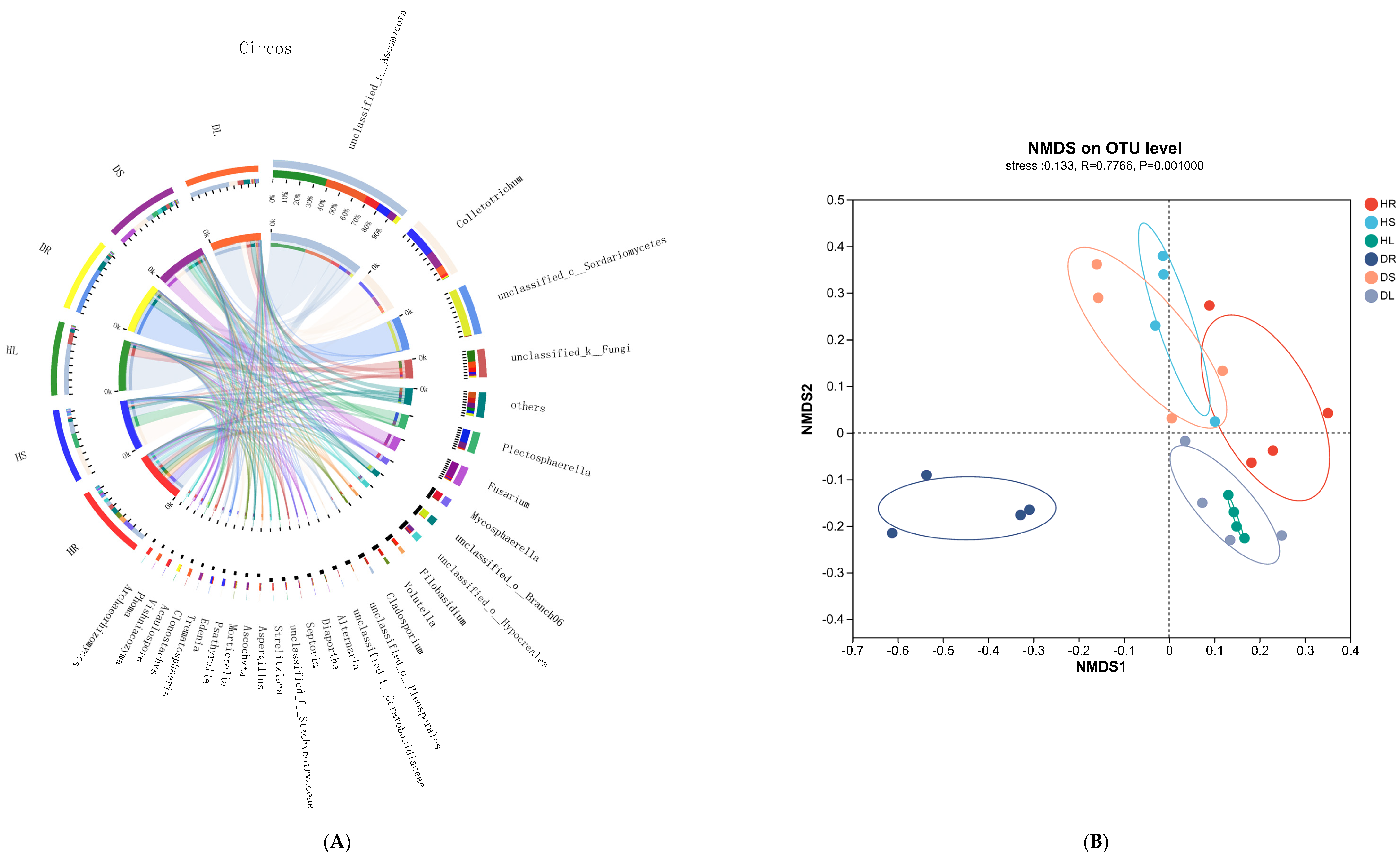 Agronomy 13 02965 g006a