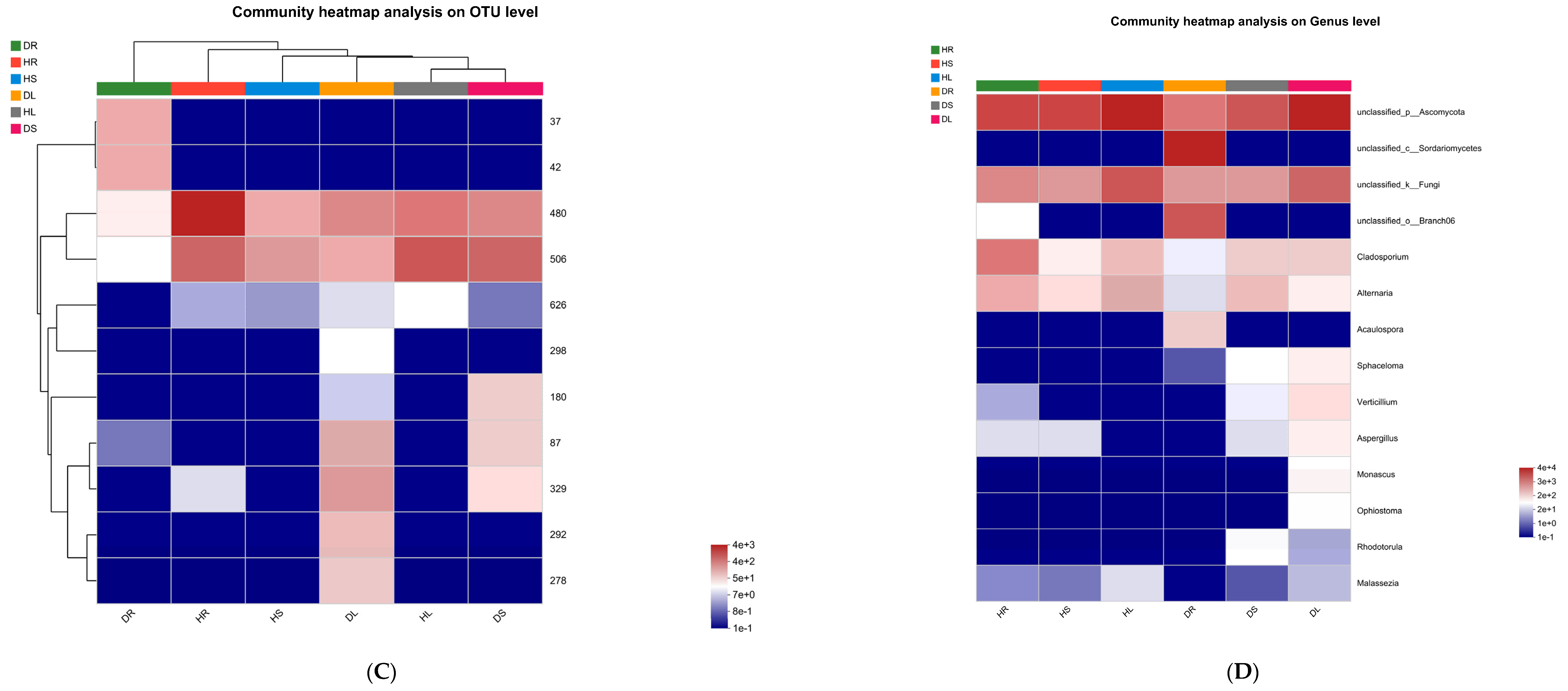 Agronomy 13 02965 g006b