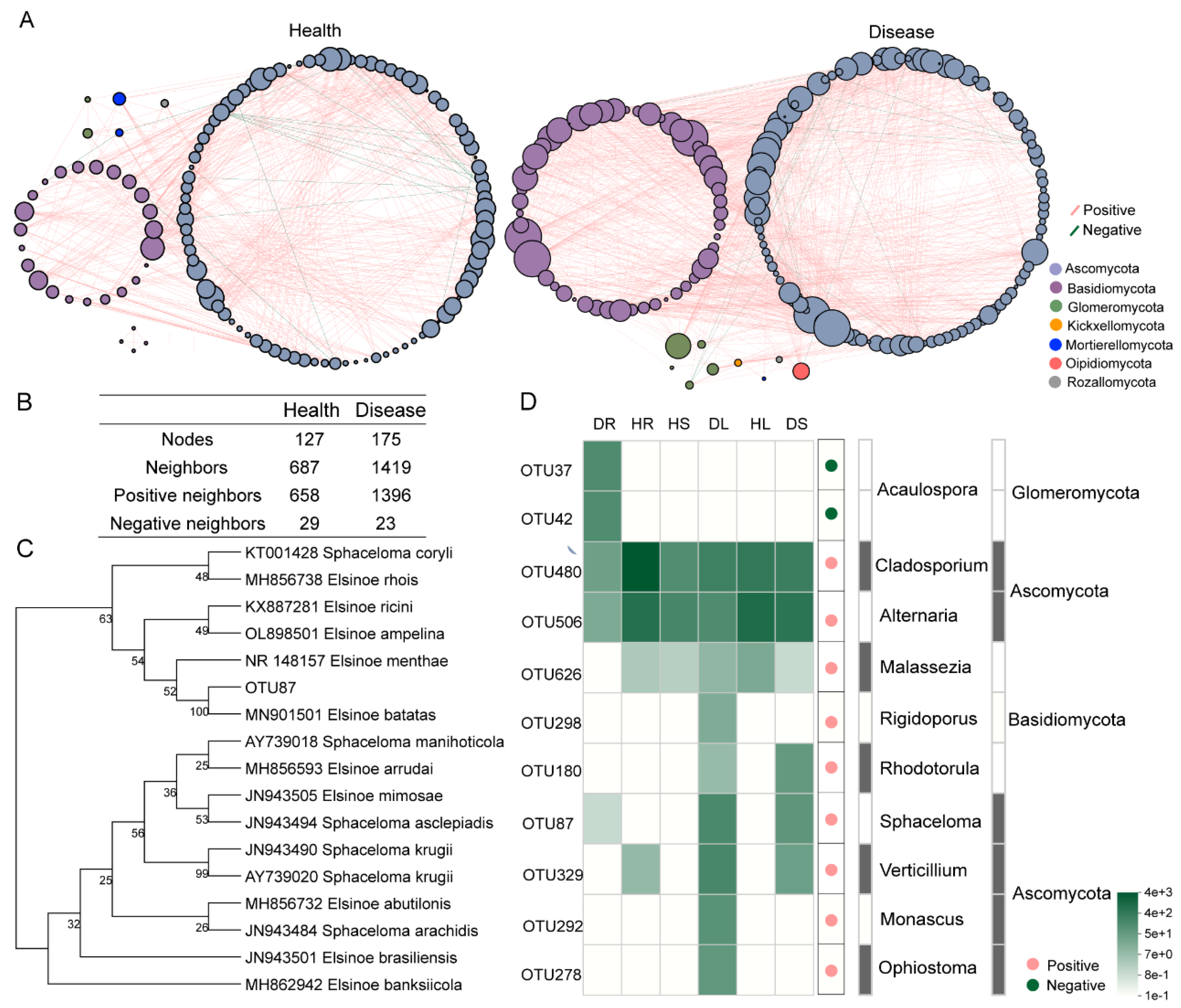 Agronomy 13 02965 g009