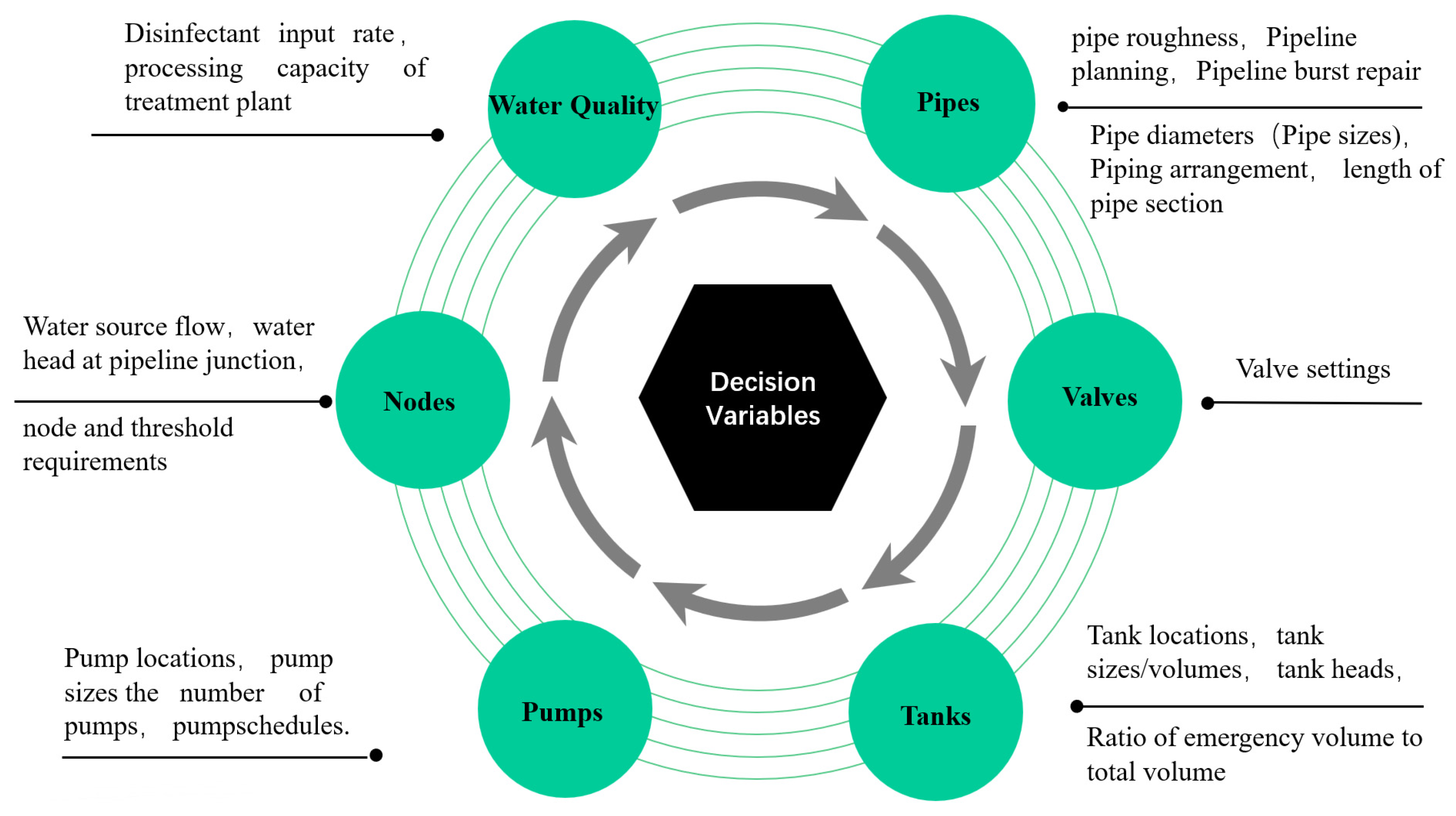 Agronomy 13 02966 g003