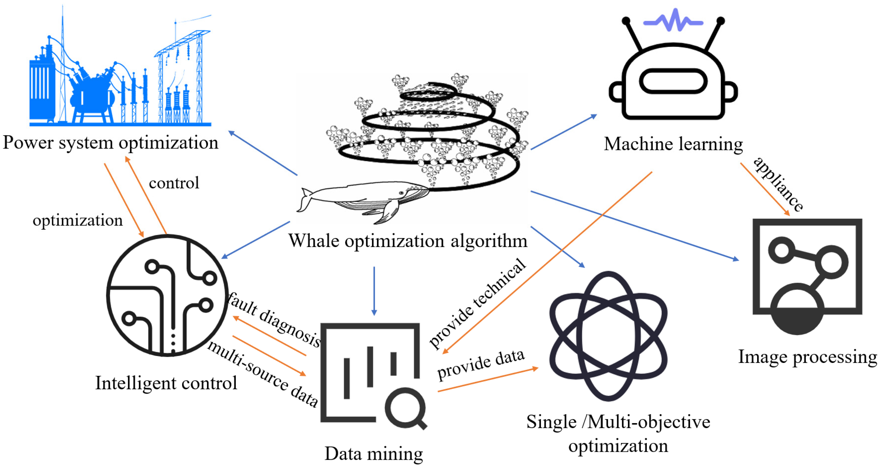 Agronomy 13 02966 g009