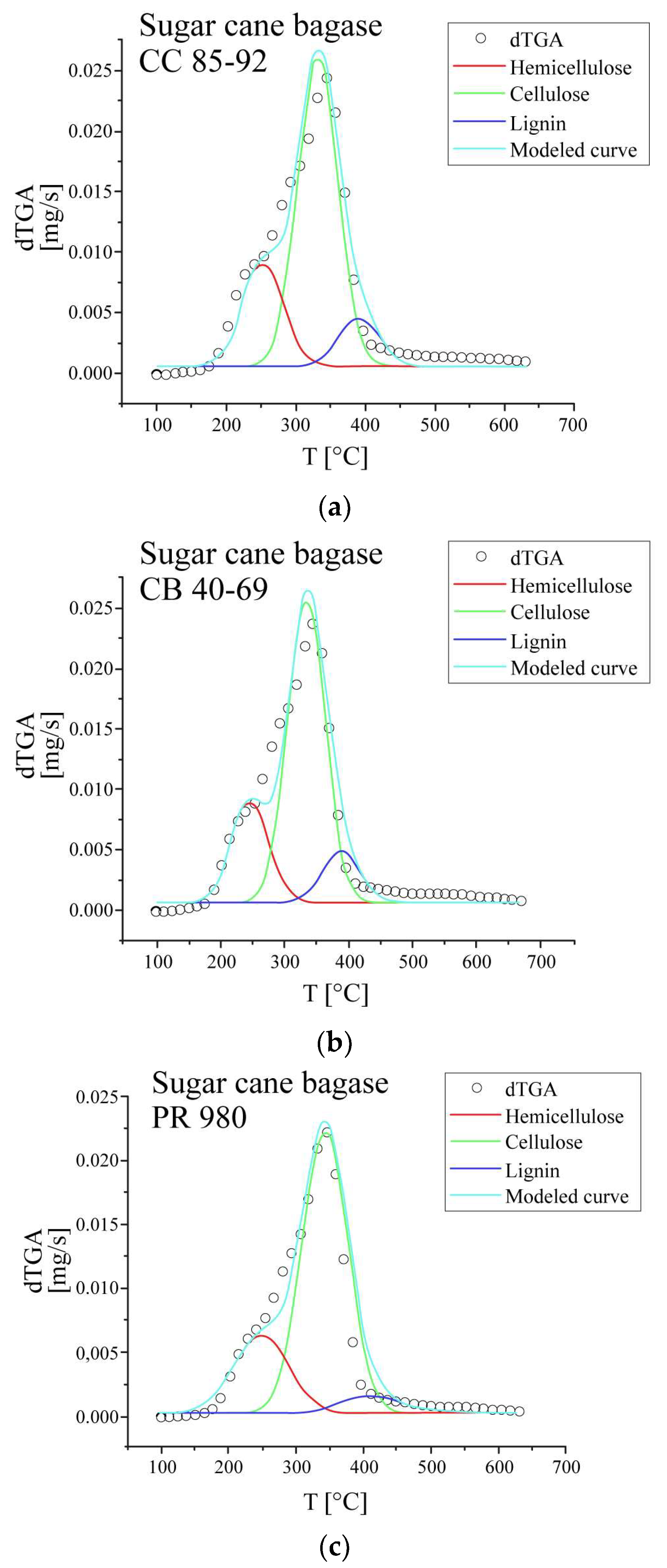Agronomy 13 02967 g005