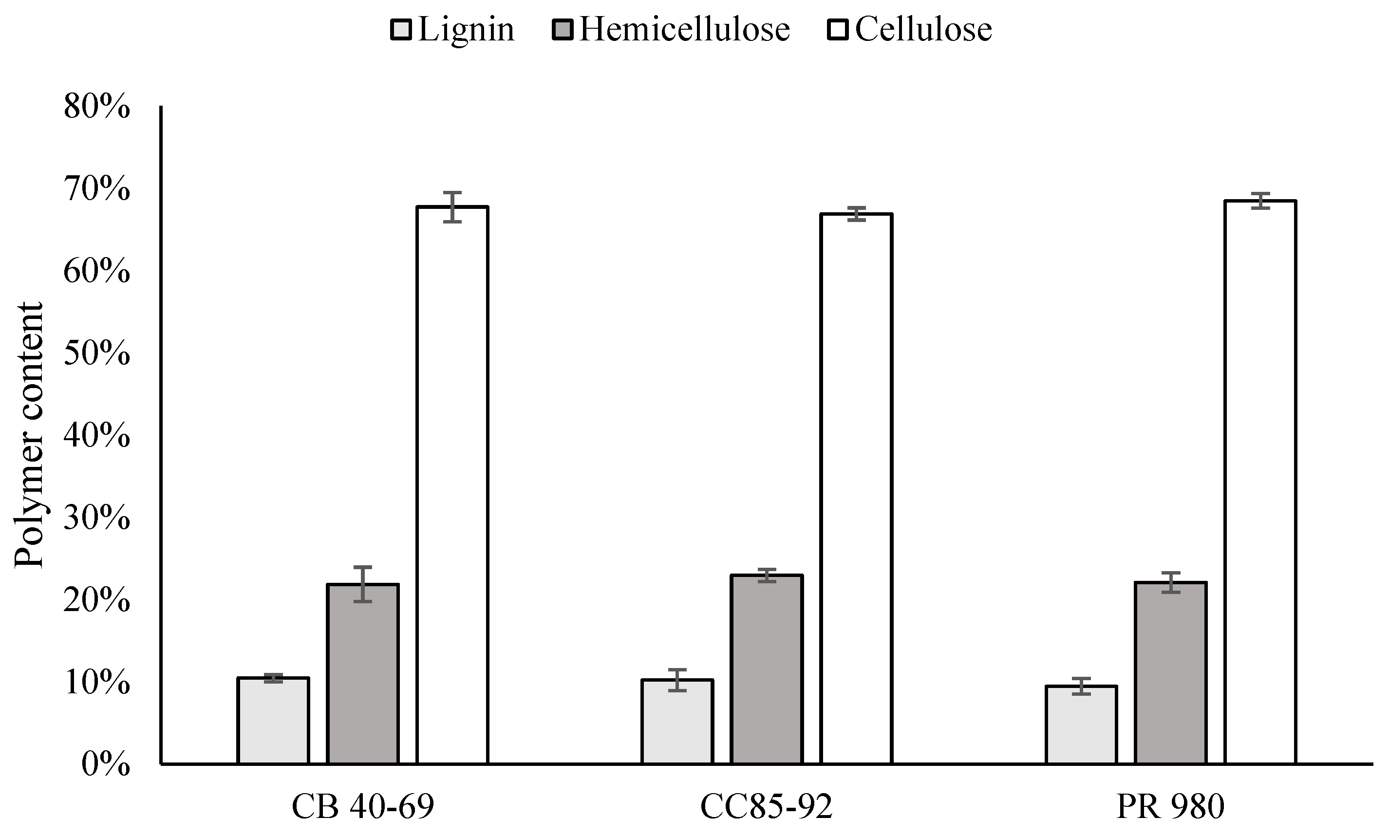 Agronomy 13 02967 g006