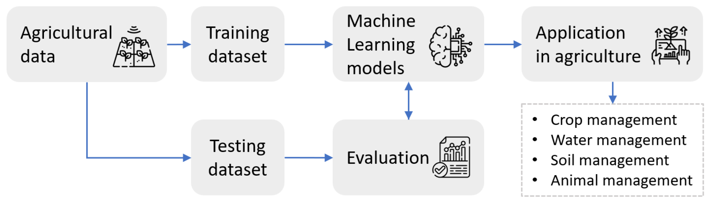 Agriculture datasets deals for machine learning