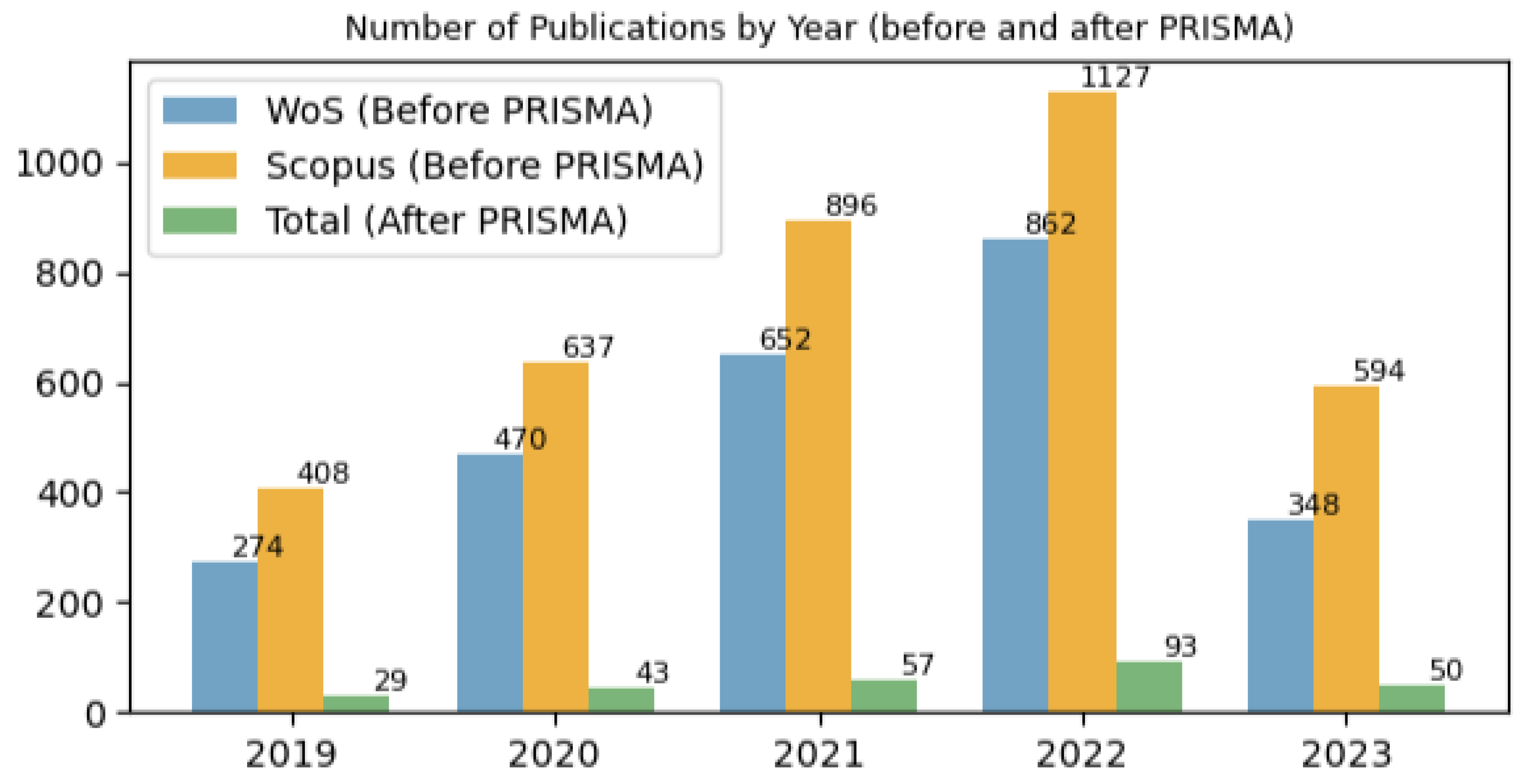 Agronomy 13 02976 g003