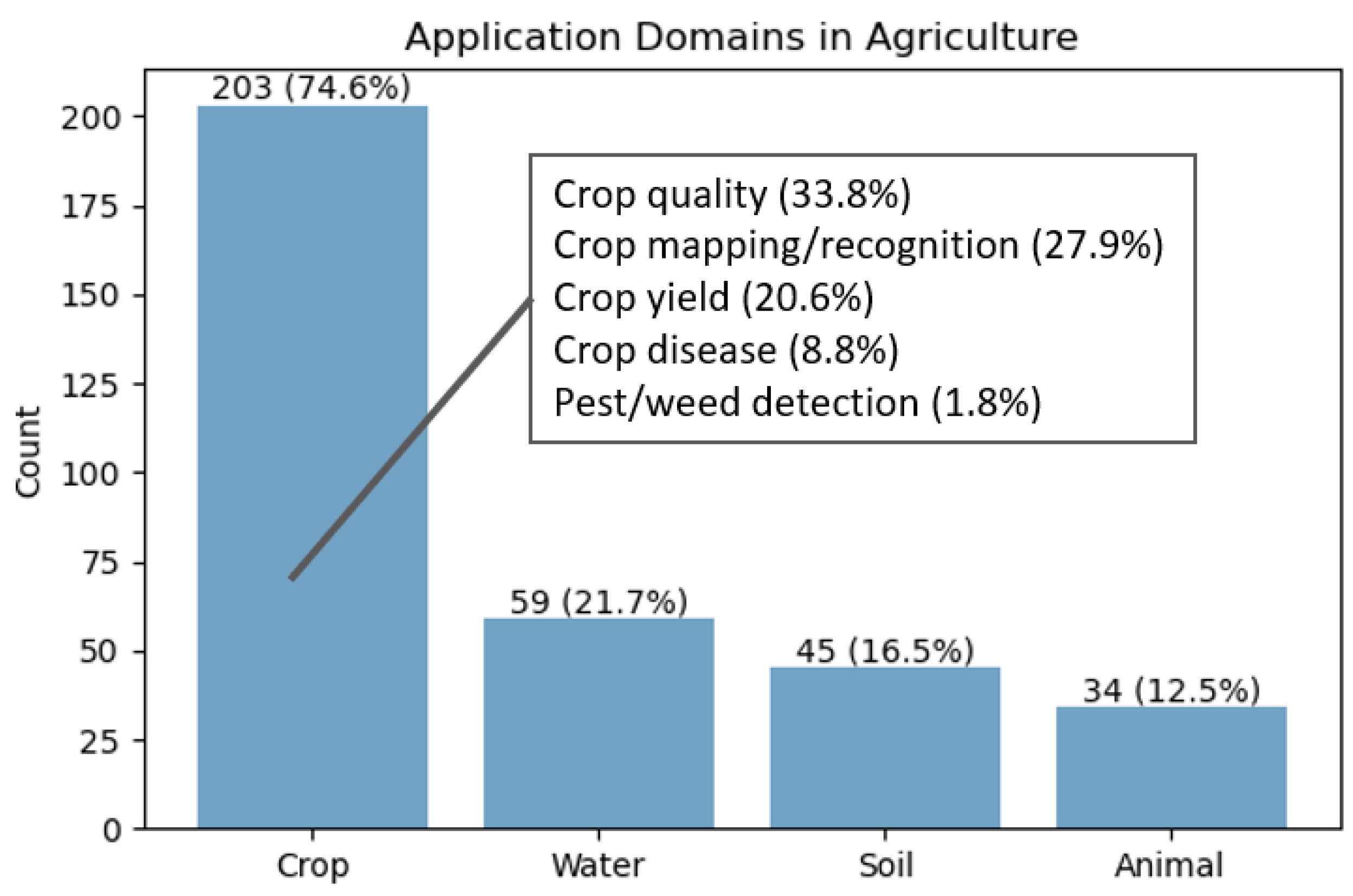 Agronomy 13 02976 g007