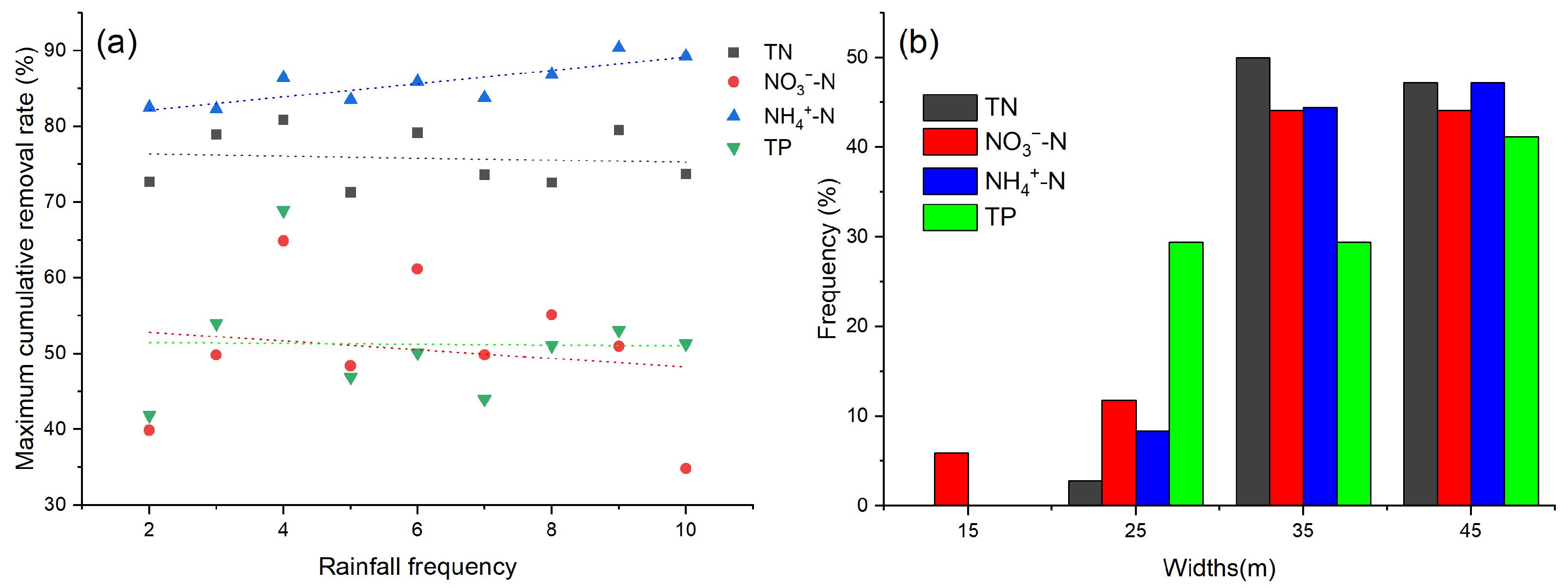Agronomy 13 02980 g002