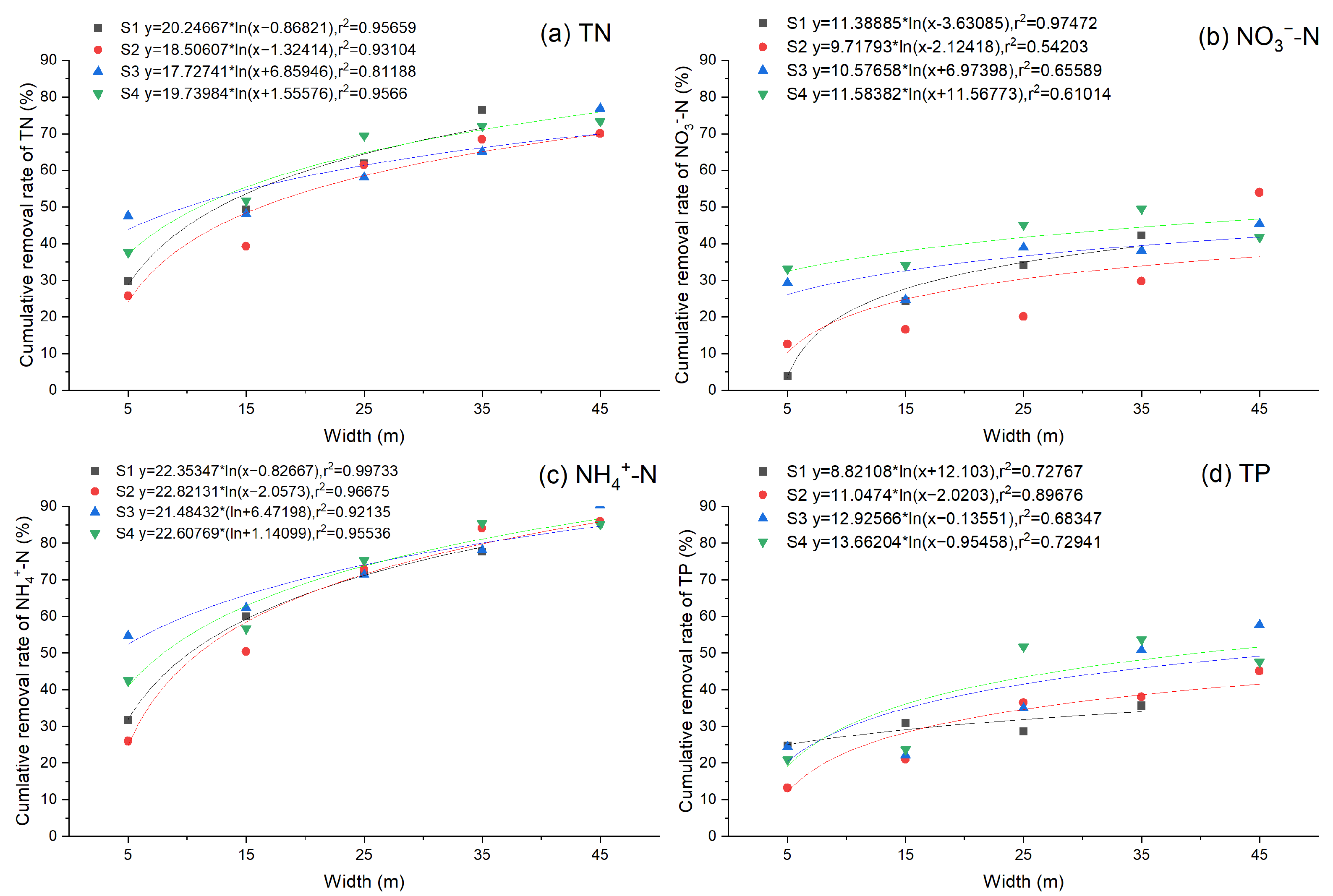 Agronomy 13 02980 g004