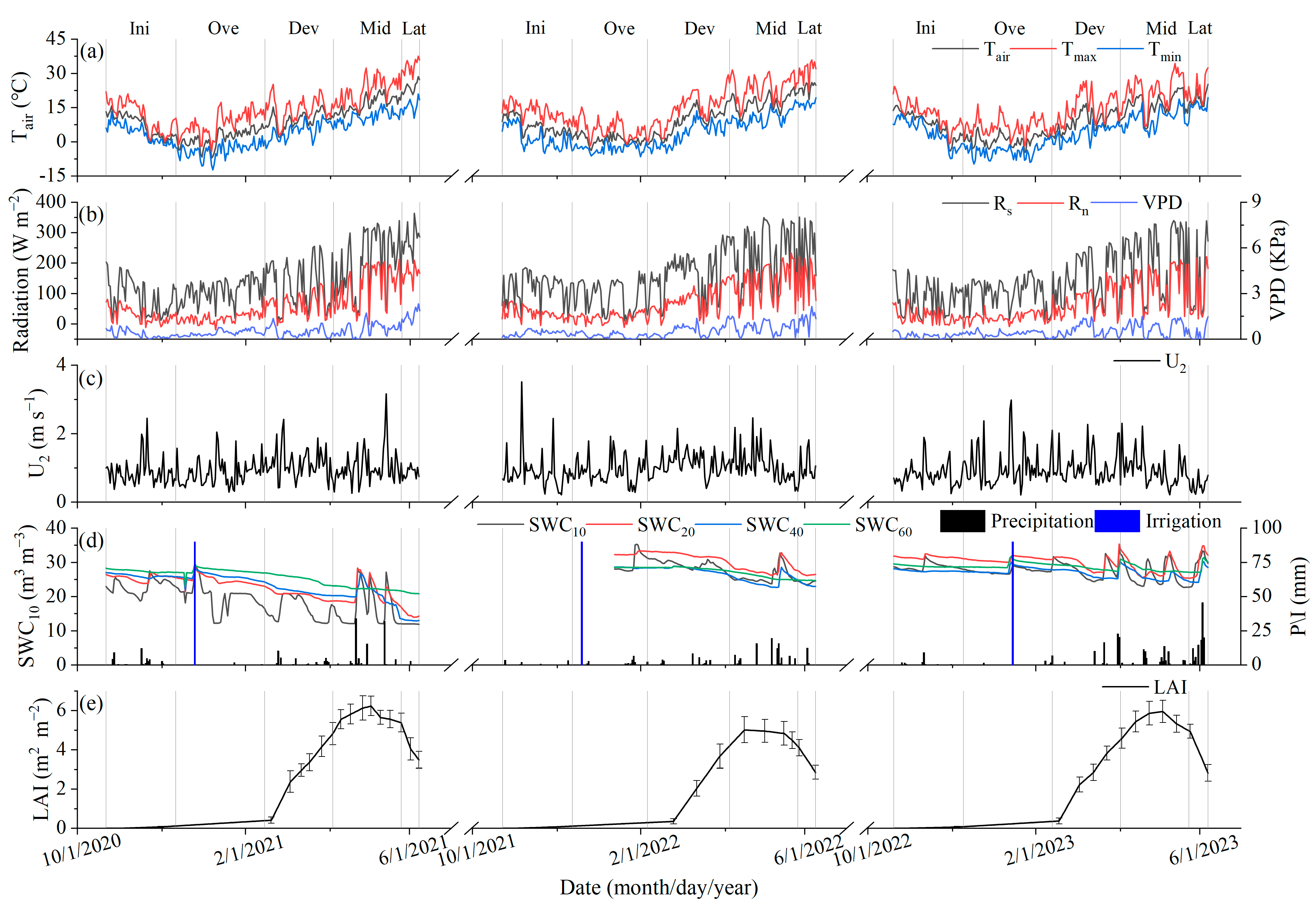 Agronomy 13 02982 g002