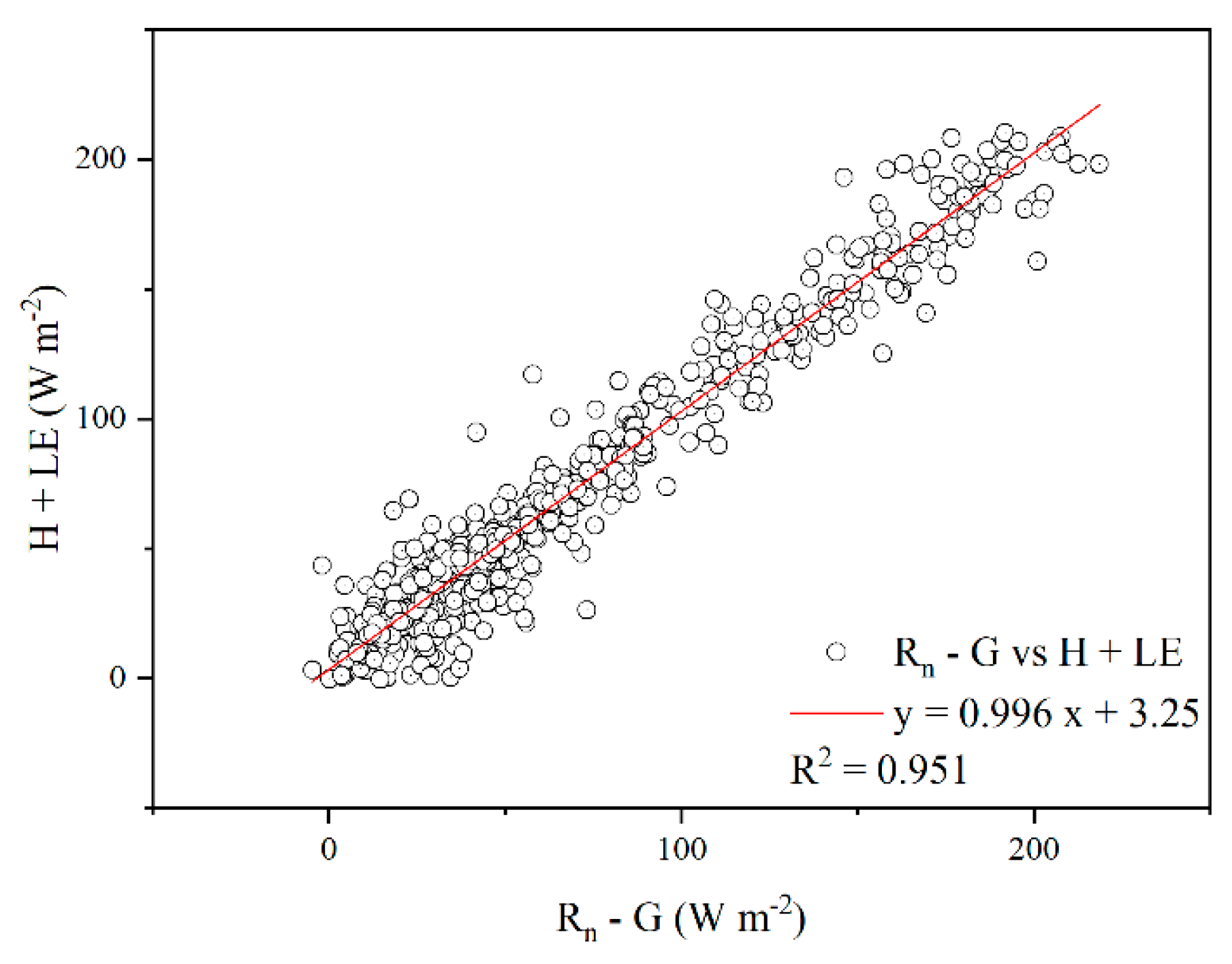 Agronomy 13 02982 g003