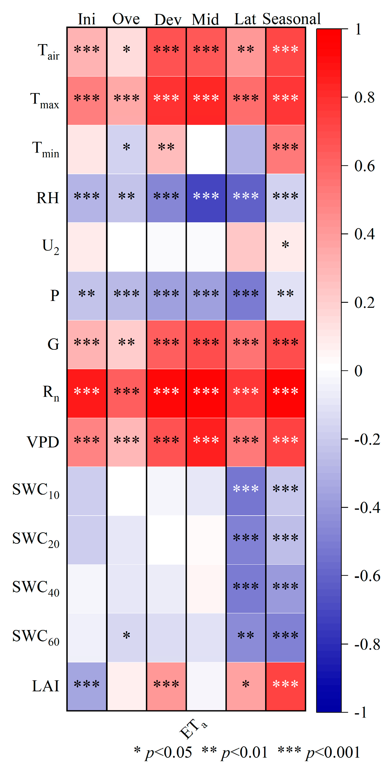 Agronomy 13 02982 g007
