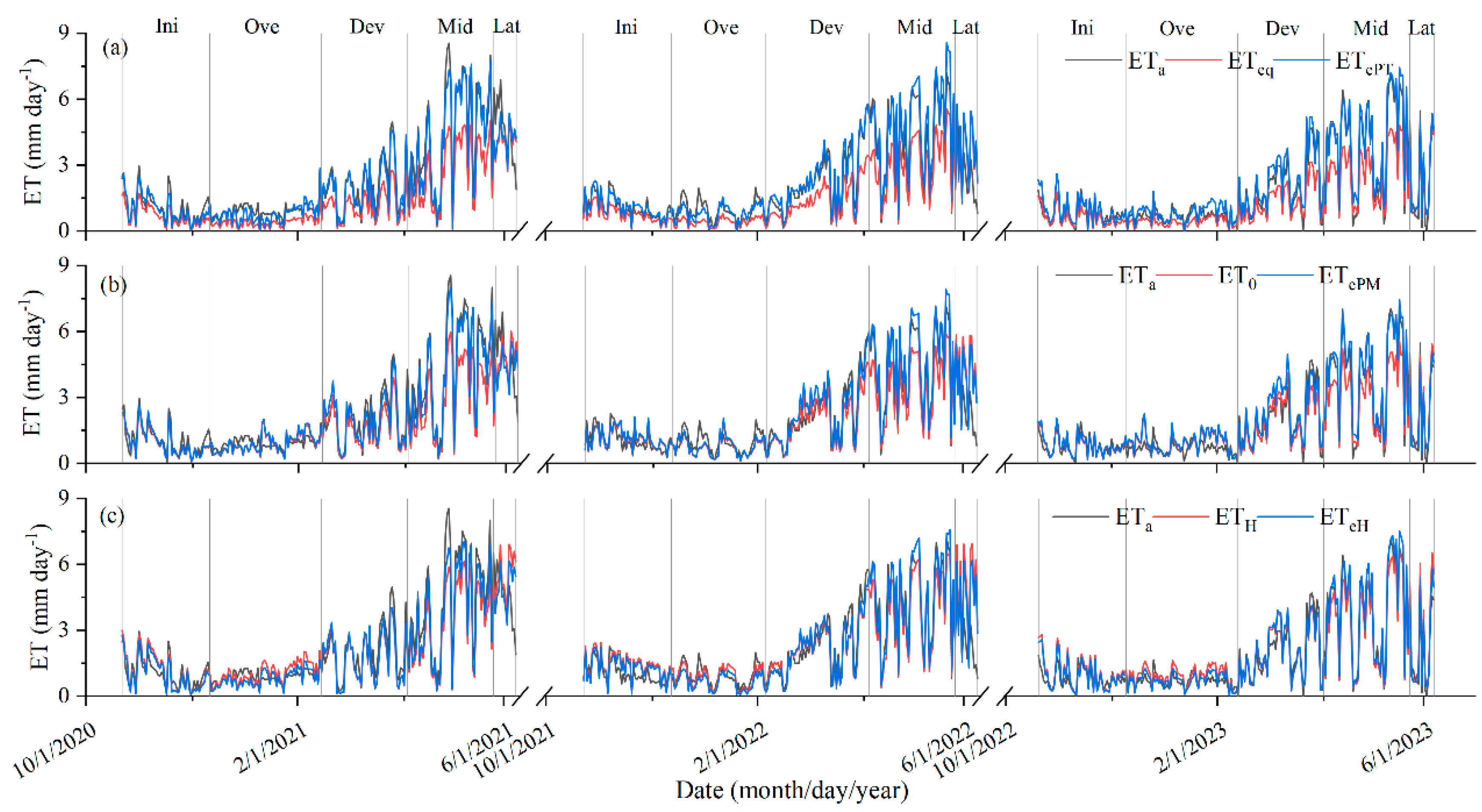 Agronomy 13 02982 g009
