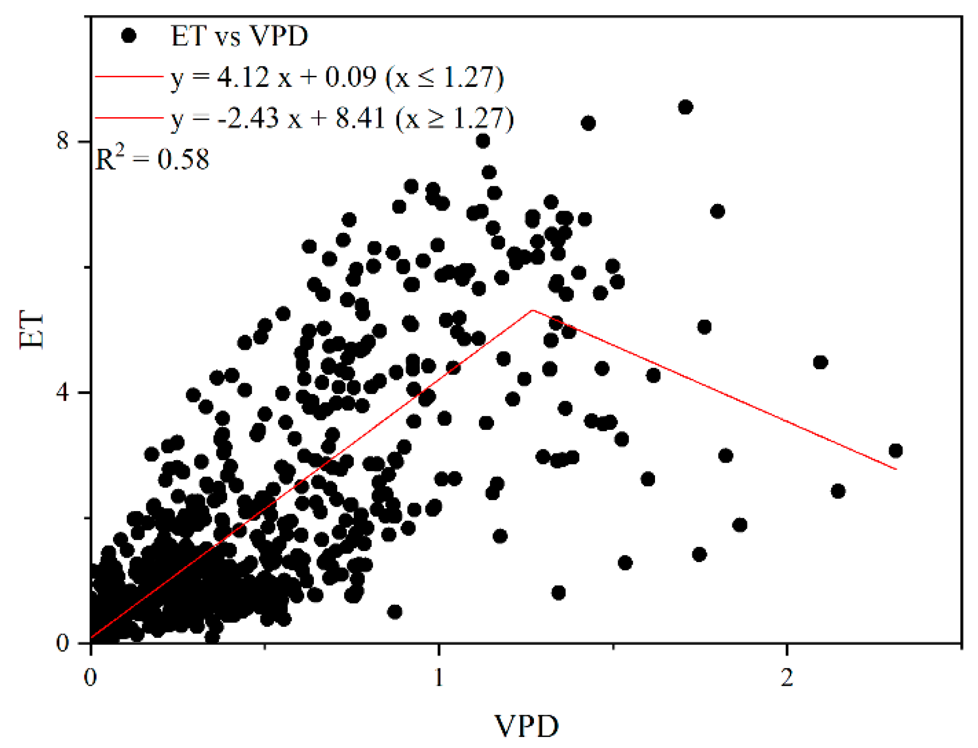 Agronomy 13 02982 g011