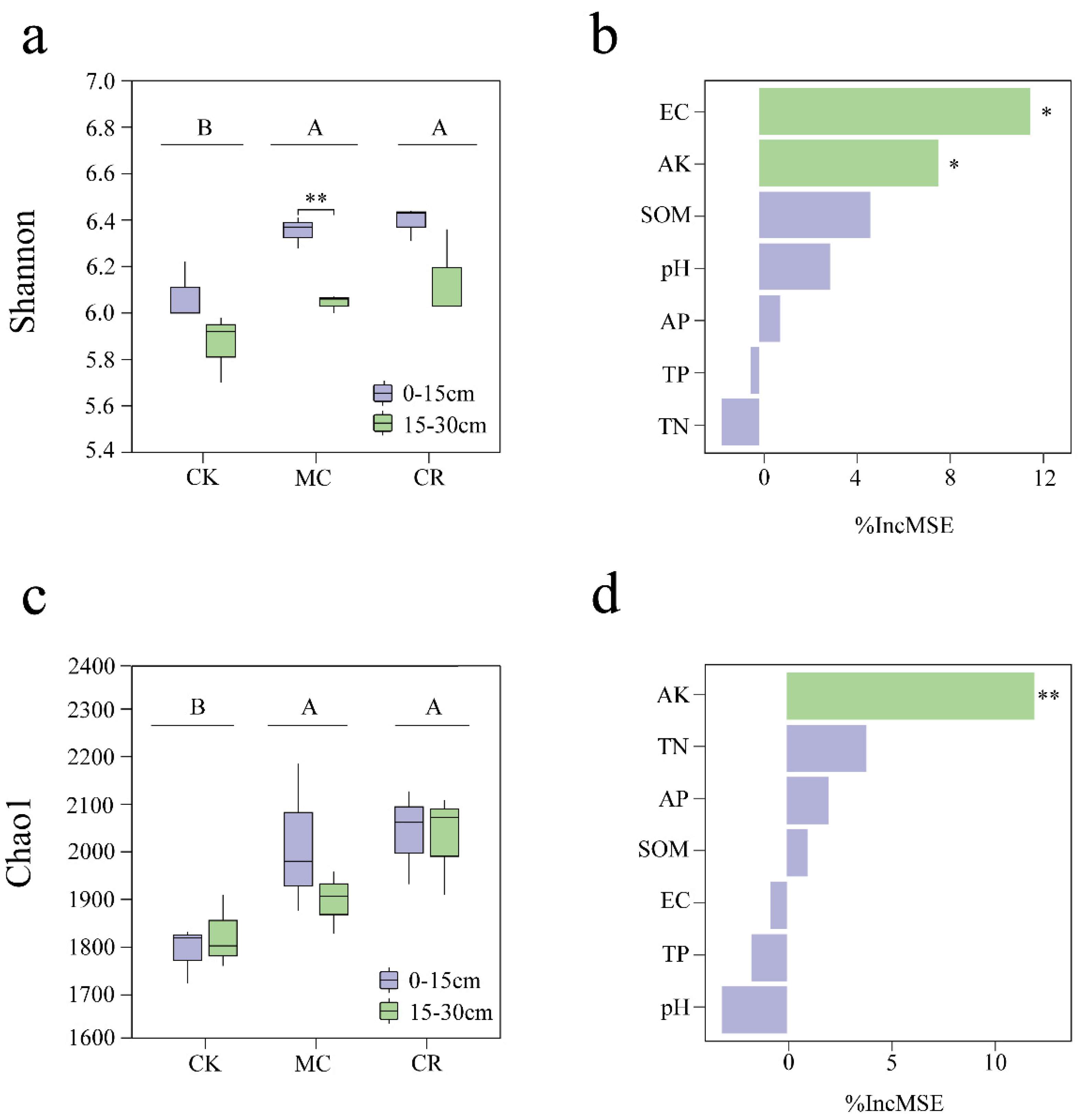 Agronomy 13 02984 g001