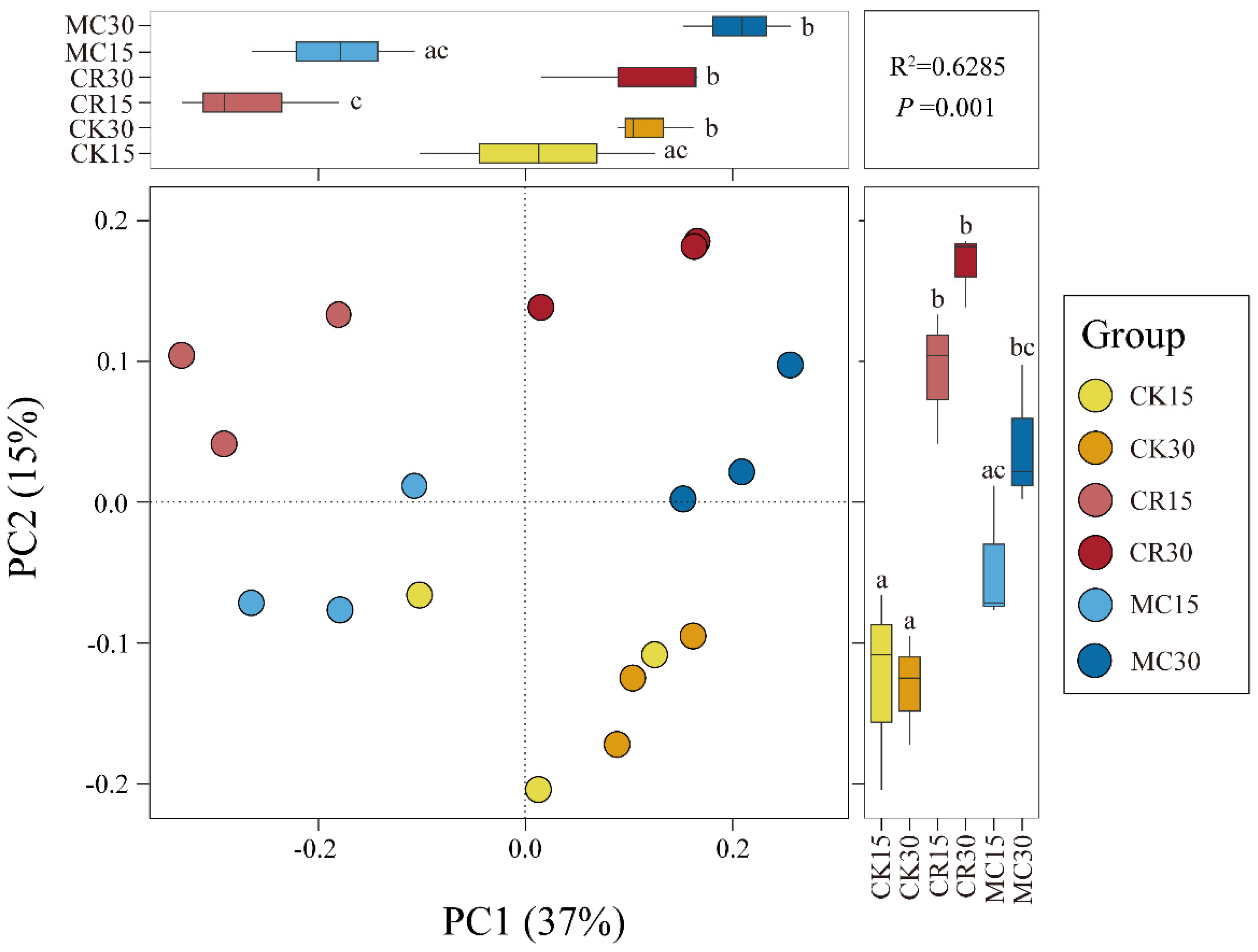 Agronomy 13 02984 g002