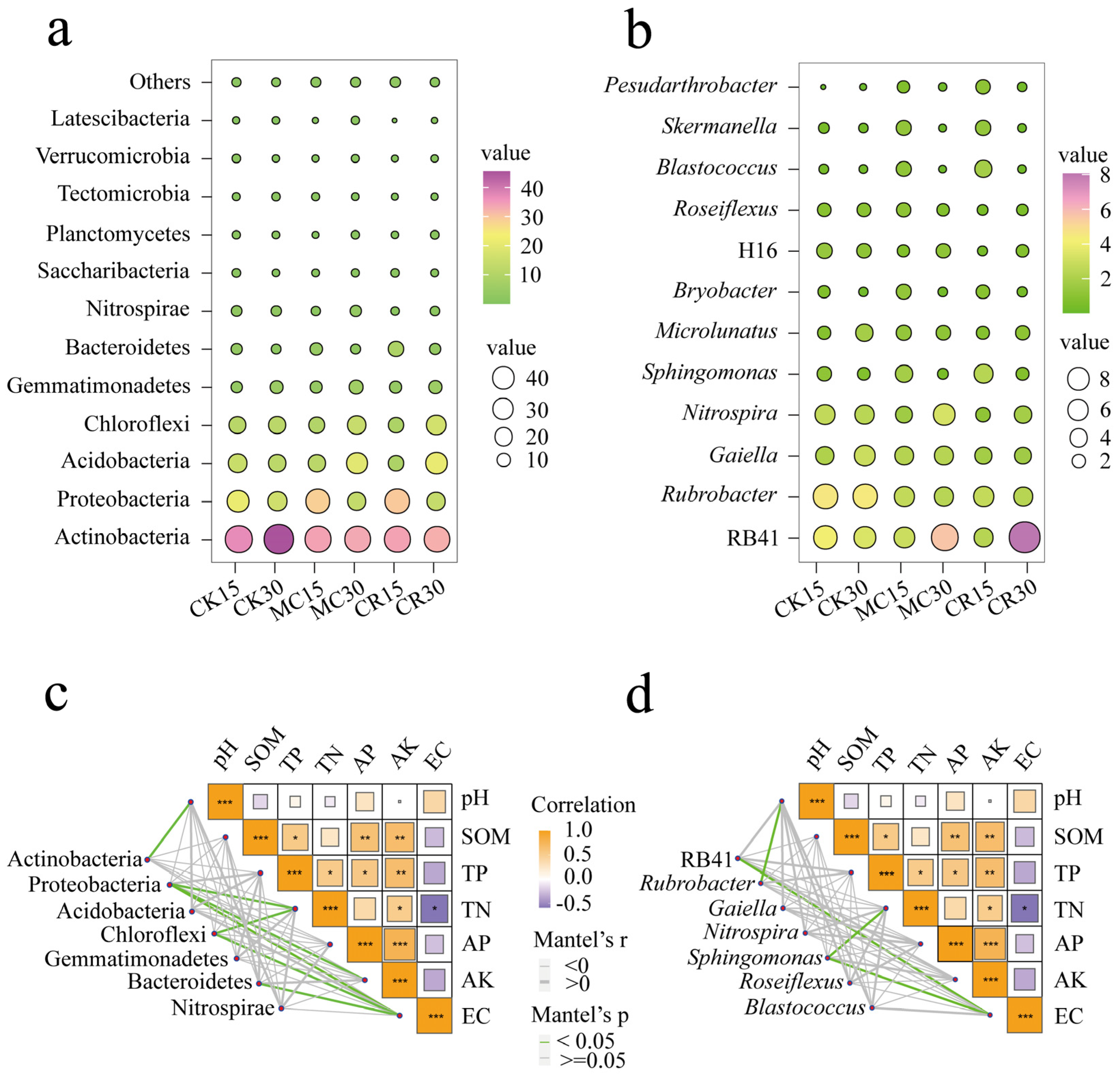 Agronomy 13 02984 g003