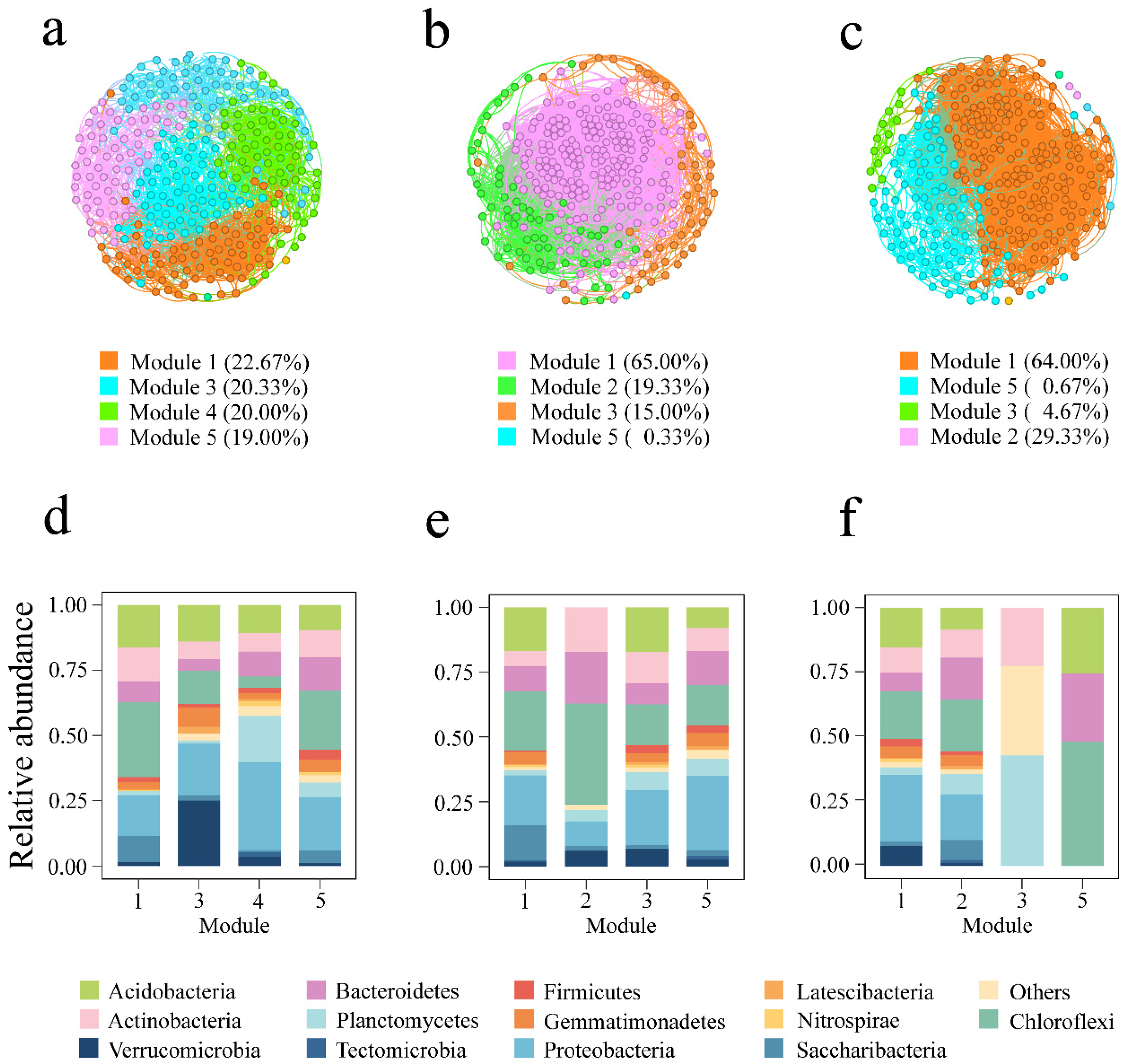 Agronomy 13 02984 g004