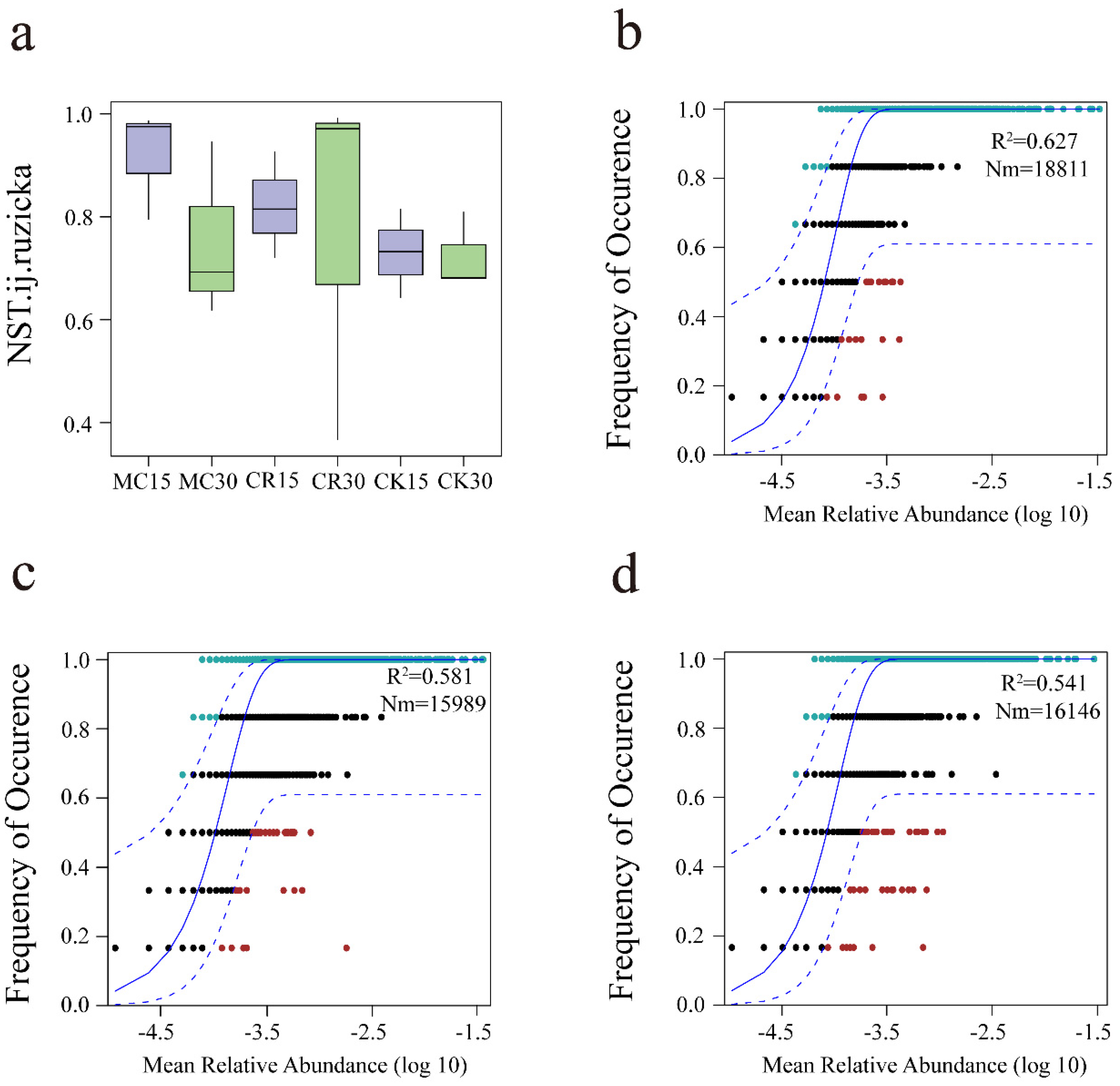 Agronomy 13 02984 g005