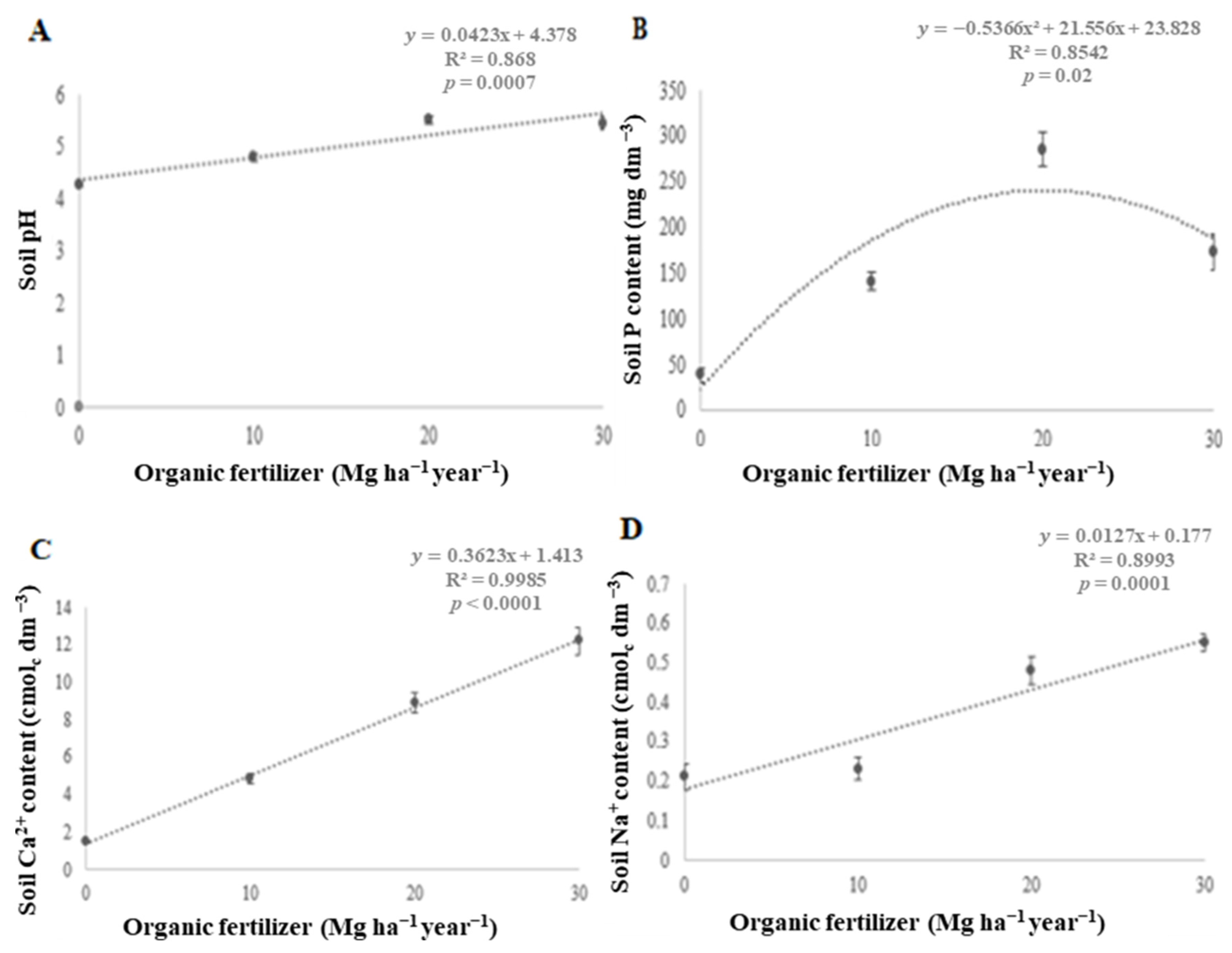 Agronomy 13 02986 g002a