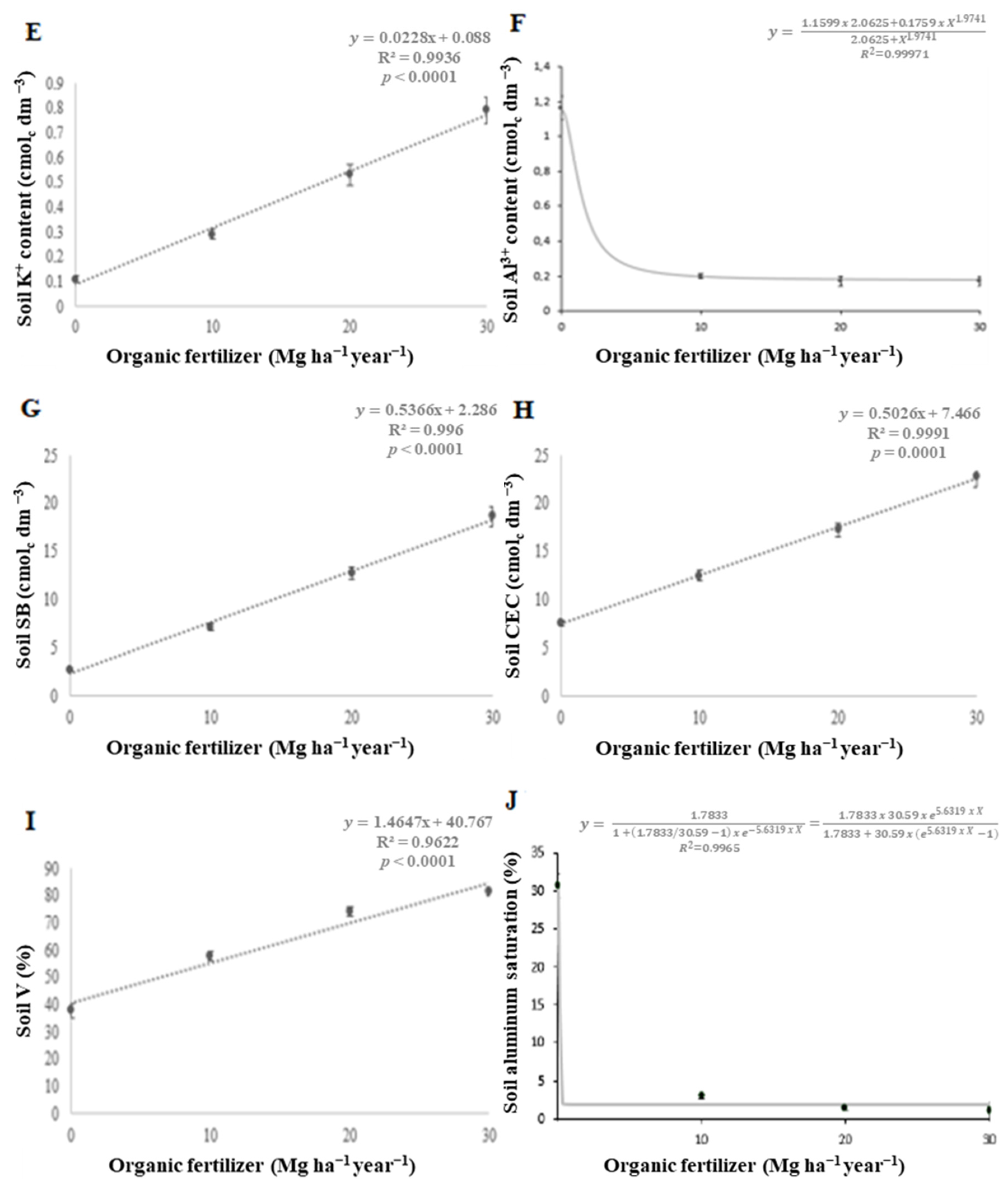 Agronomy 13 02986 g002b