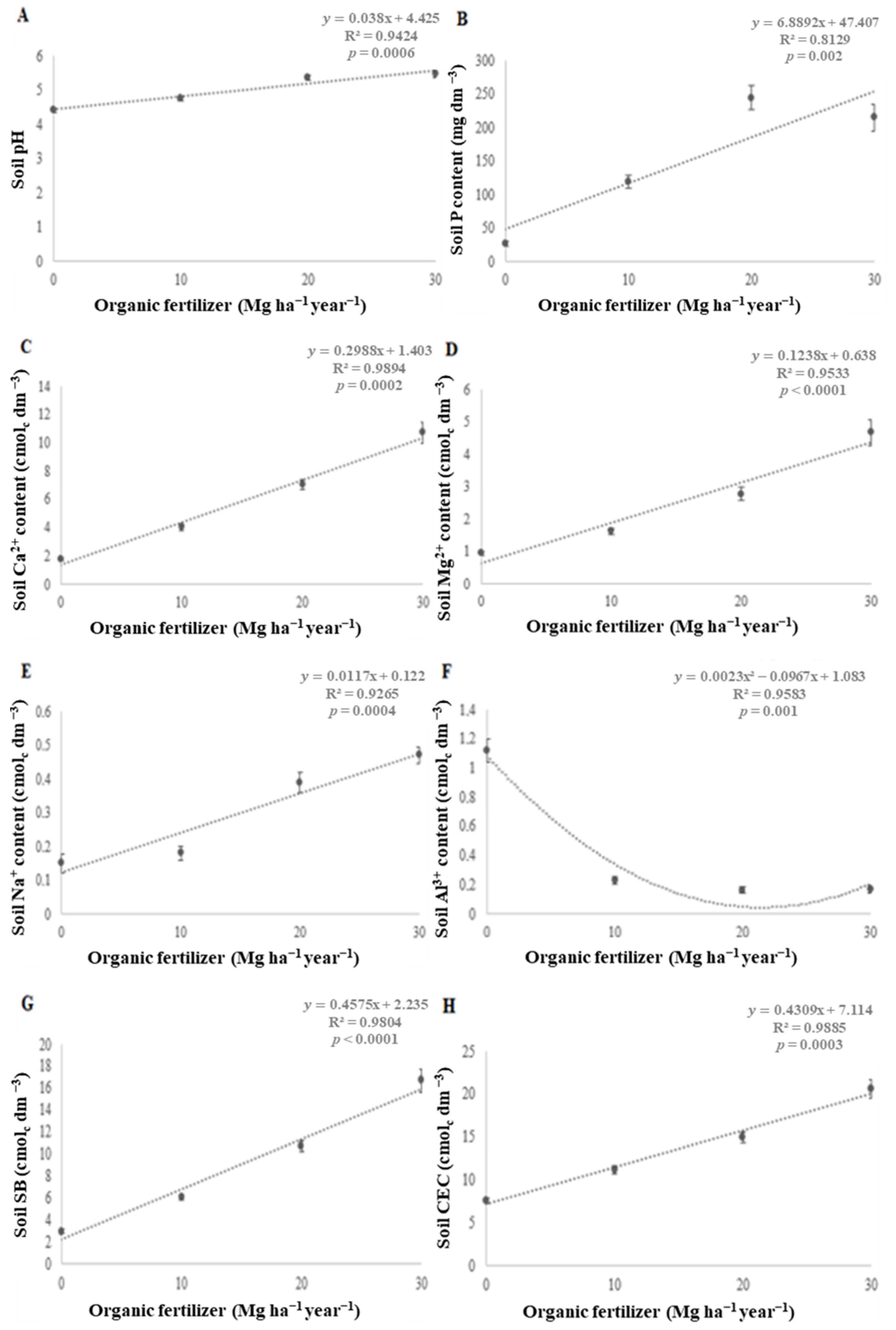 Agronomy 13 02986 g003a