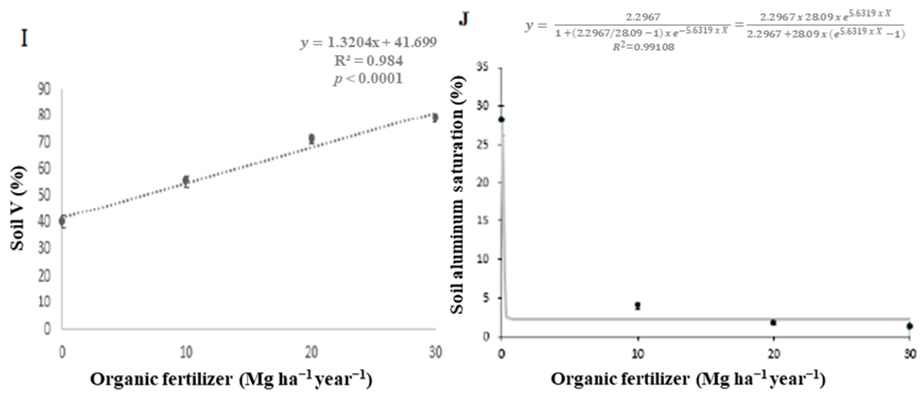 Agronomy 13 02986 g003b