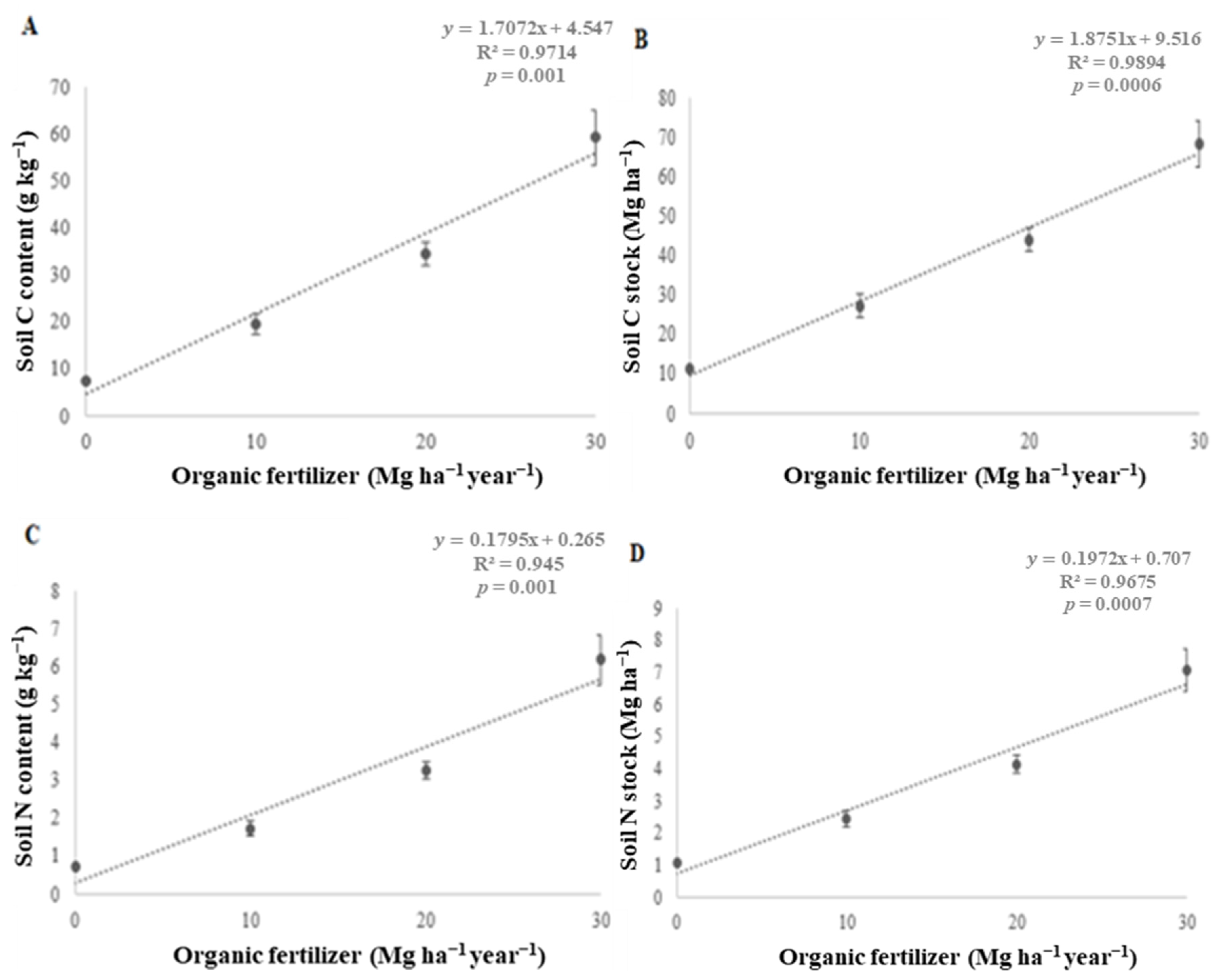 Agronomy 13 02986 g004