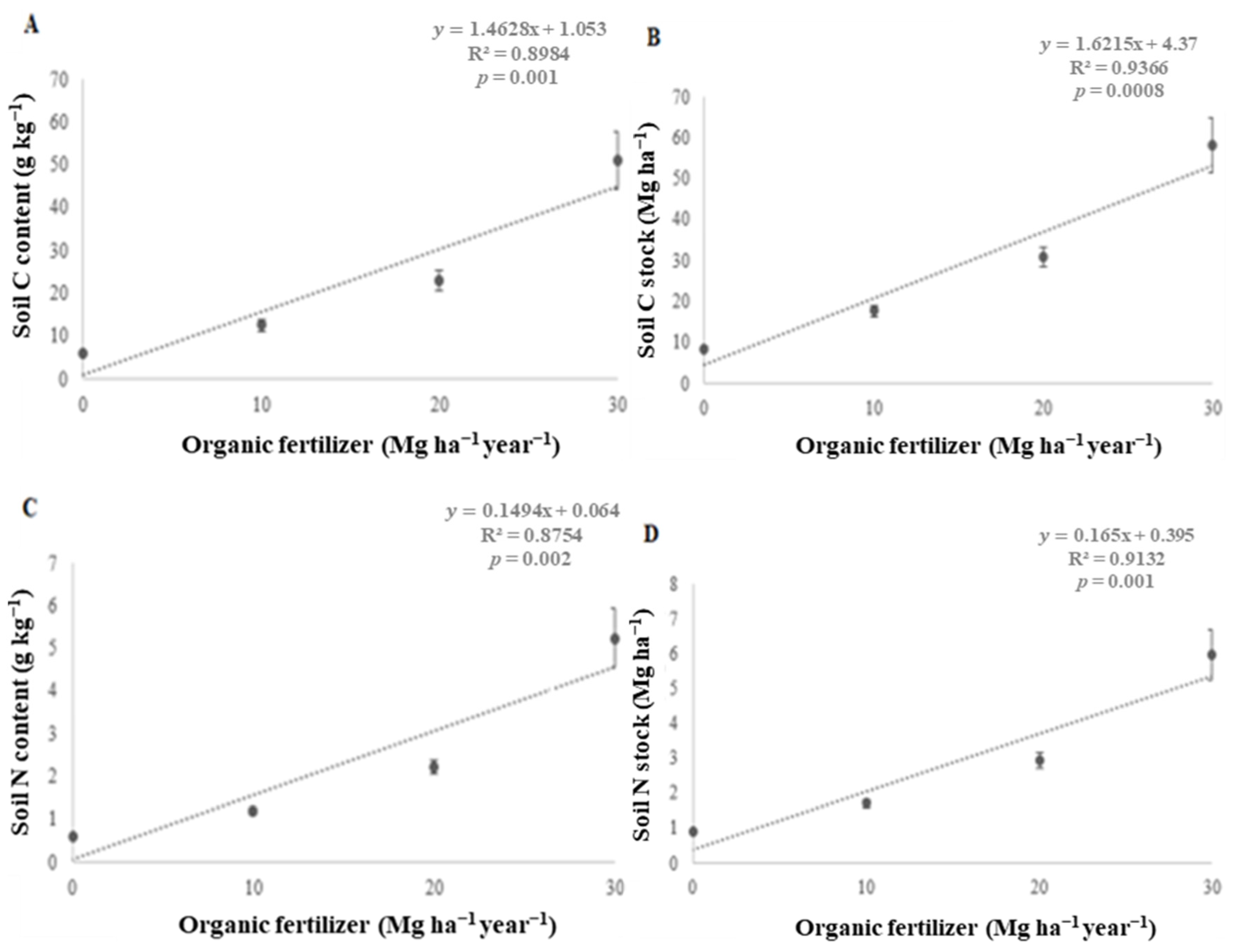 Agronomy 13 02986 g005