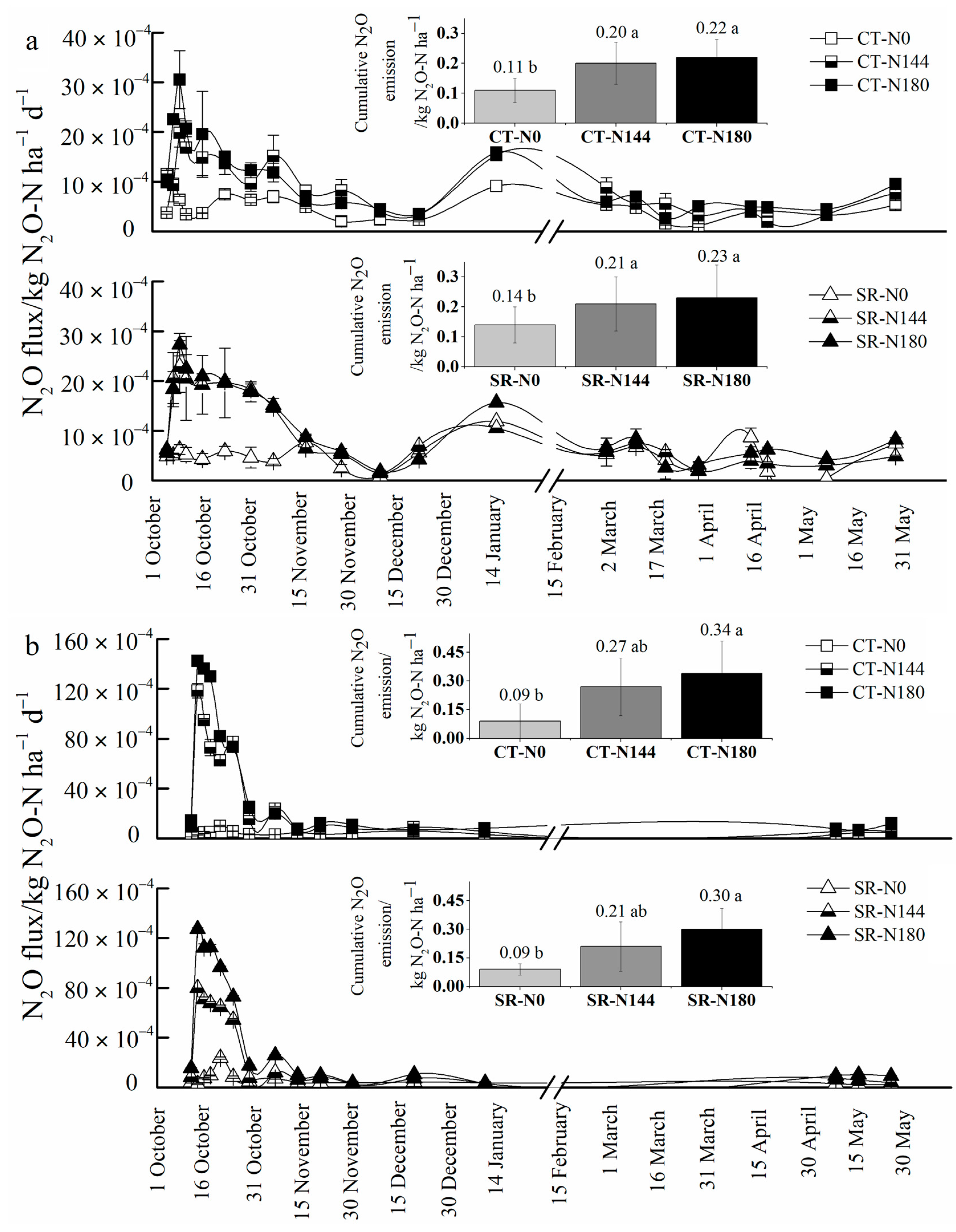 Agronomy 13 02988 g005