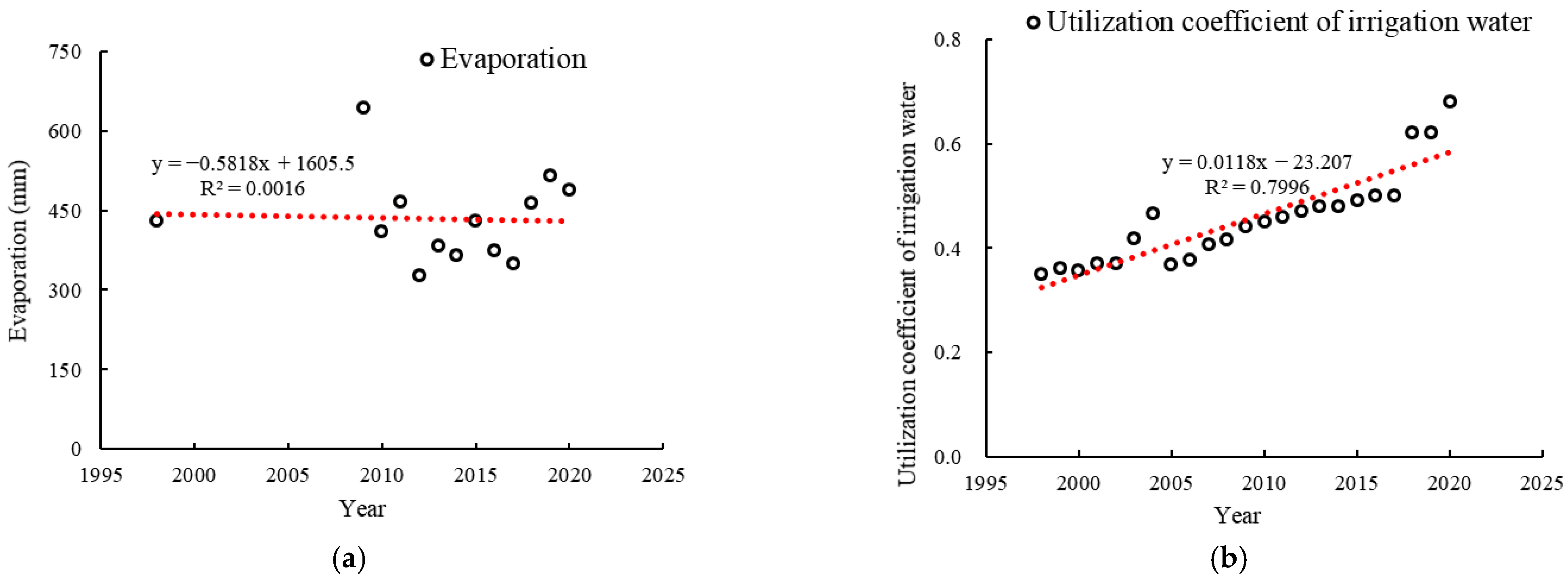 Agronomy 13 02990 g007 Agronomy 13 02990 g007
