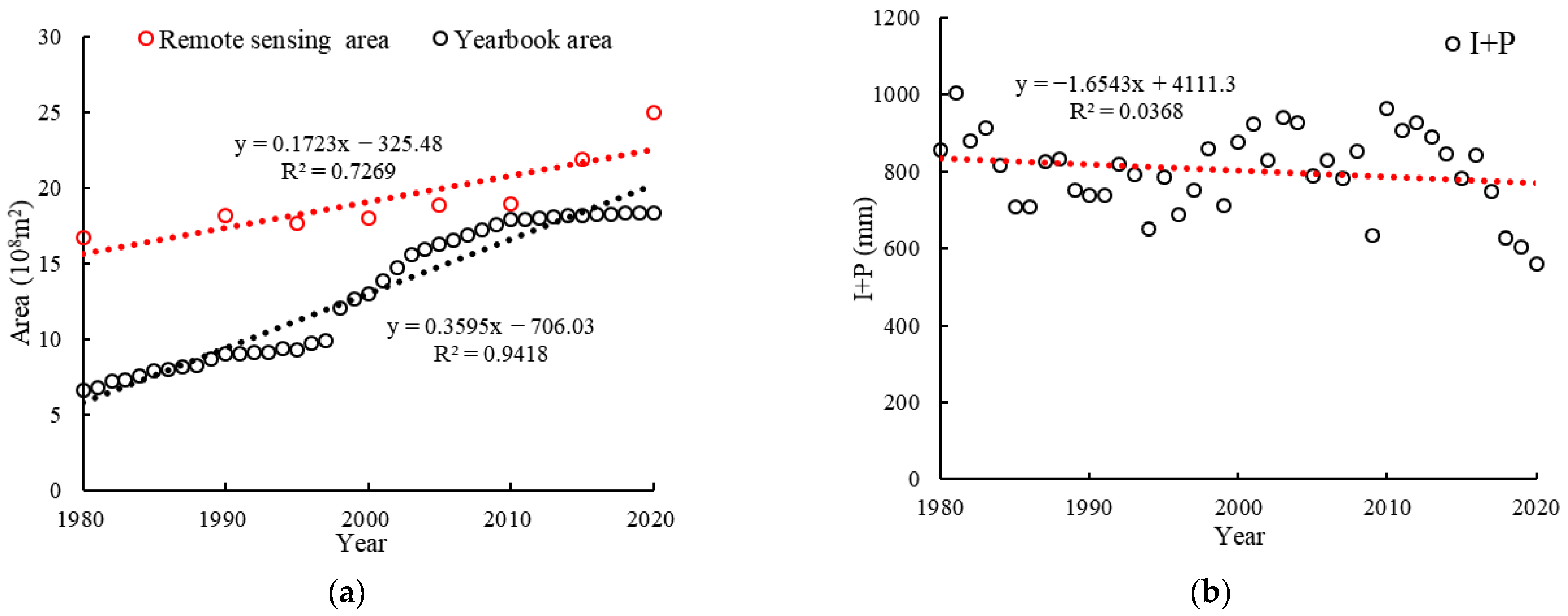 Agronomy 13 02990 g009 Agronomy 13 02990 g009