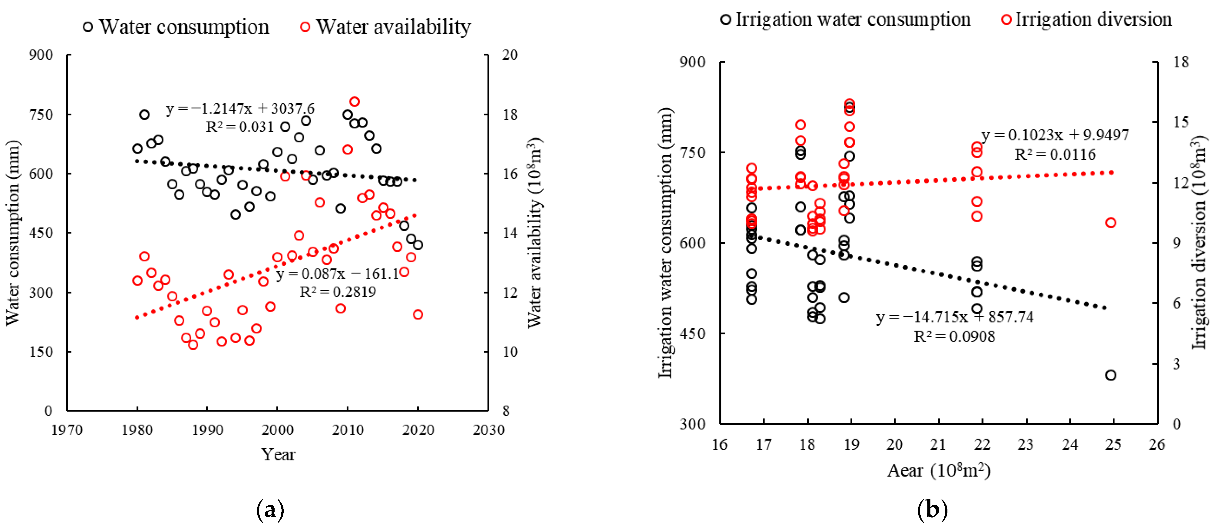 Agronomy 13 02990 g010 Agronomy 13 02990 g010