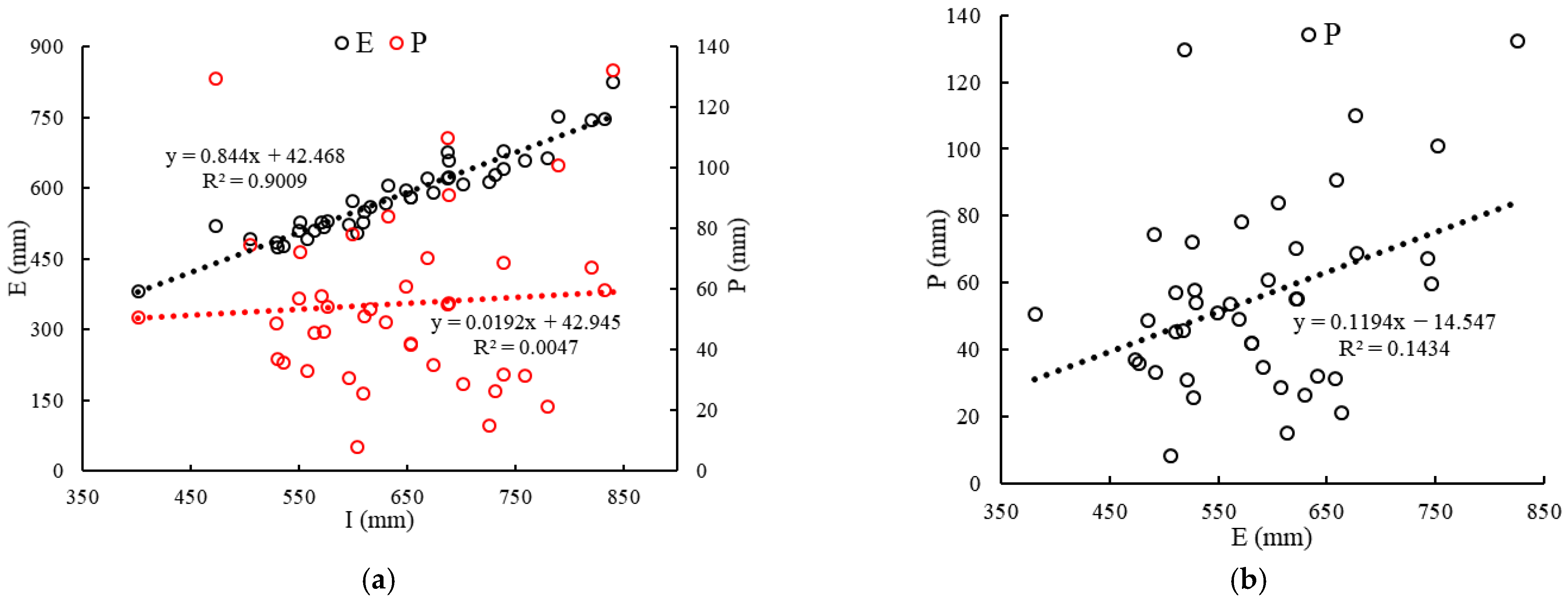 Agronomy 13 02990 g011 Agronomy 13 02990 g011