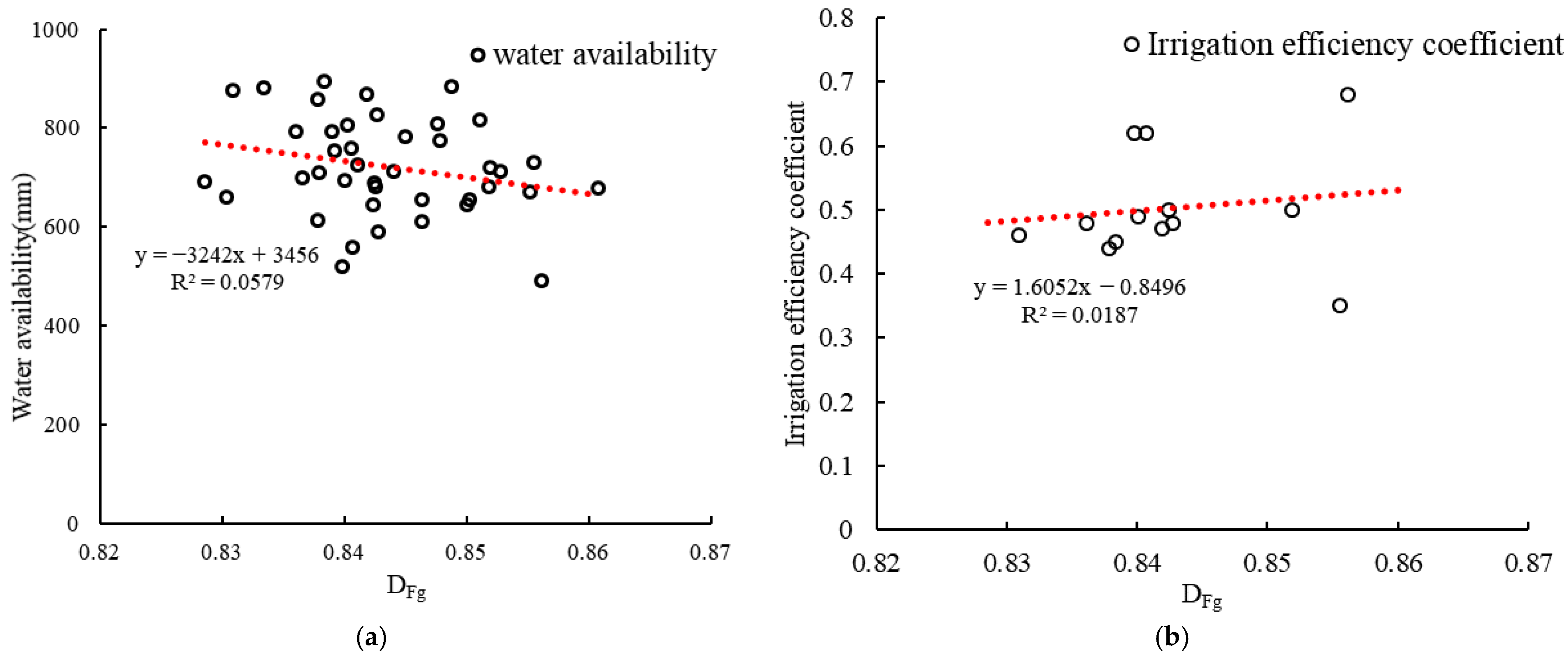 Agronomy 13 02990 g014a Agronomy 13 02990 g014a