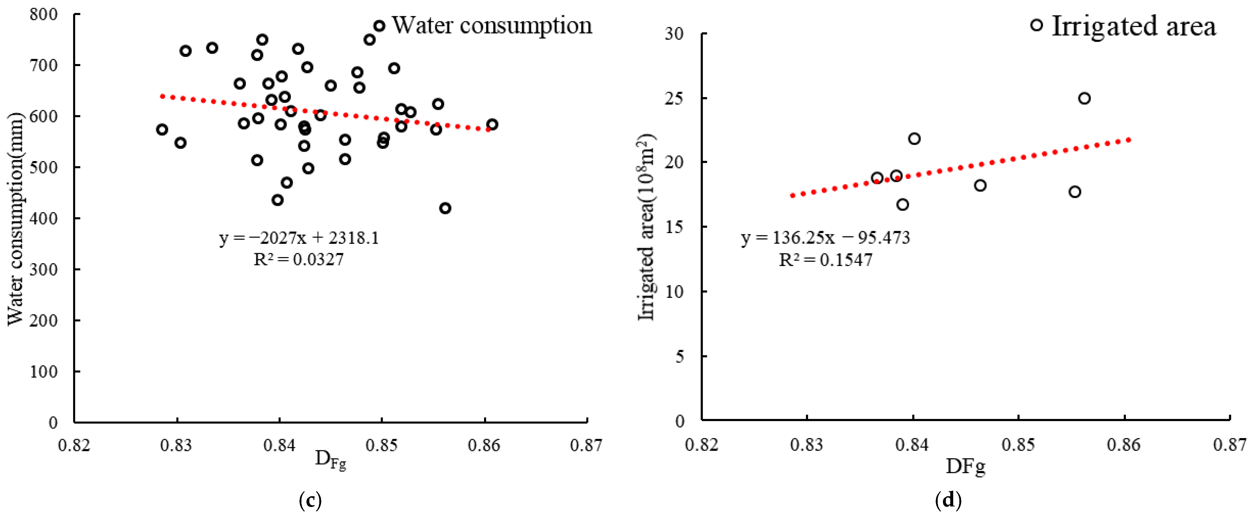 Agronomy 13 02990 g014b Agronomy 13 02990 g014b