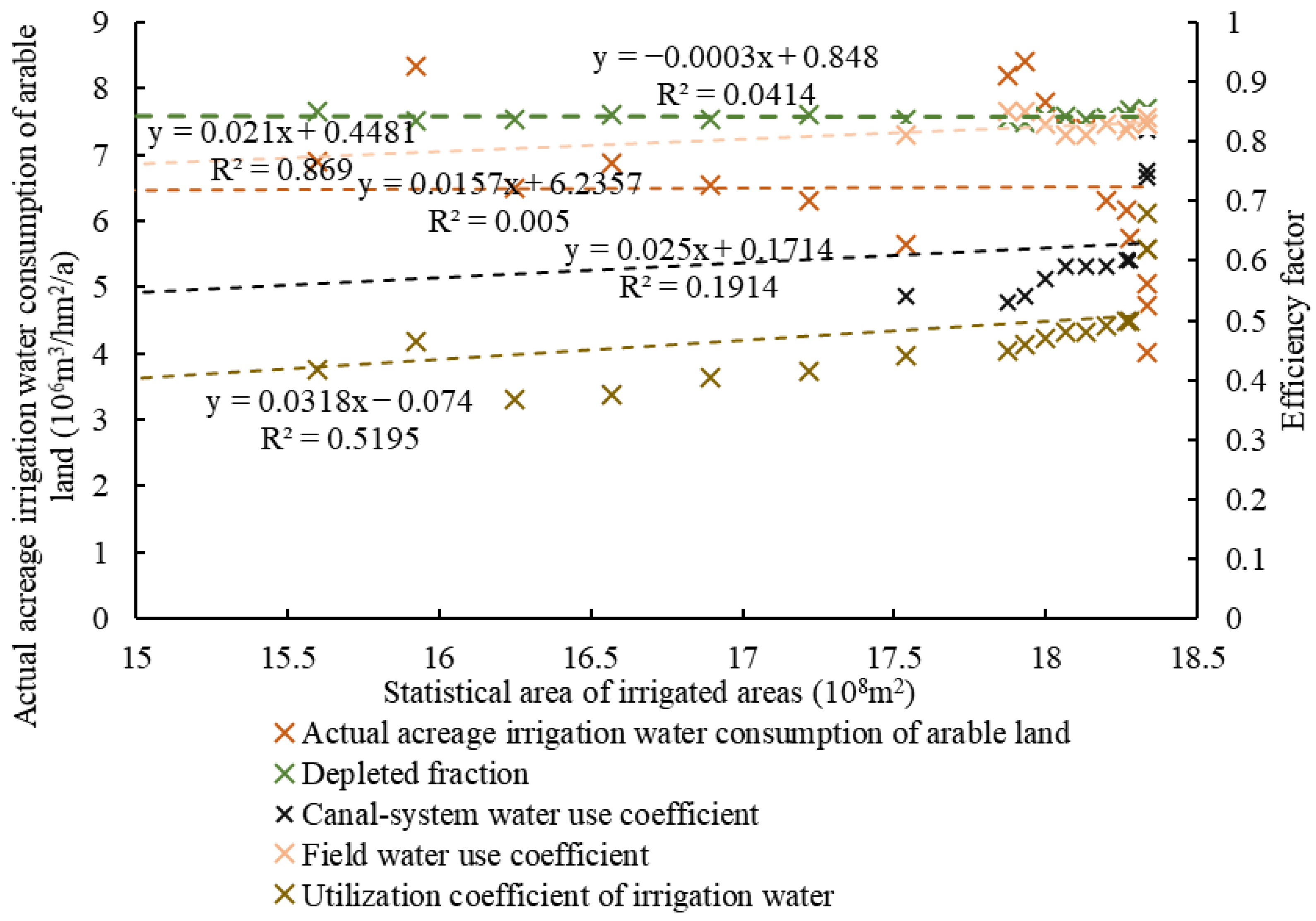 Agronomy 13 02990 g015 Agronomy 13 02990 g015