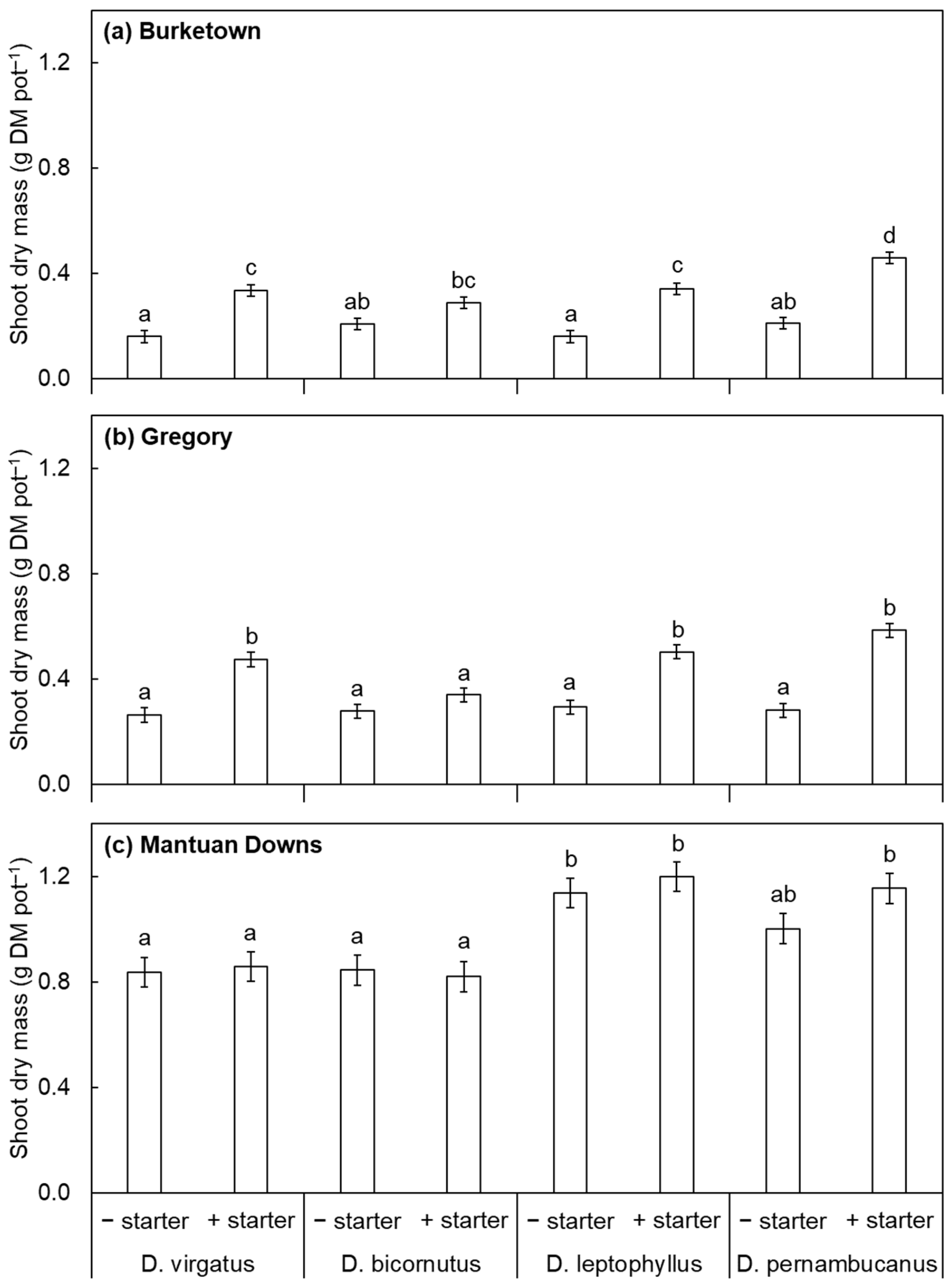 Agronomy 13 02996 g001 Agronomy 13 02996 g001